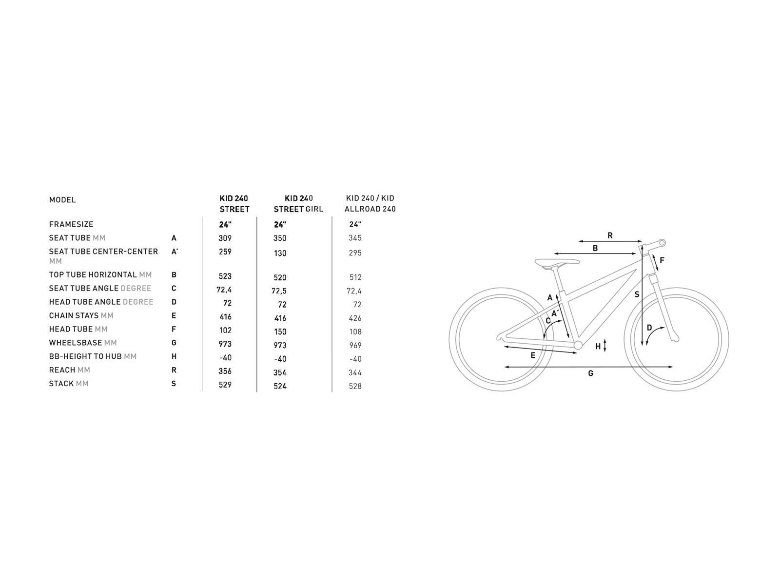 Cube Kid 240 Disc, grey´n´flashgreen - Bild 6