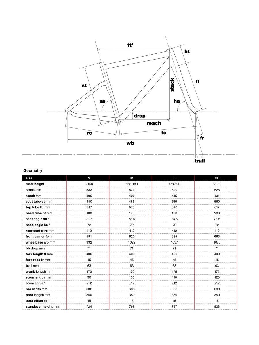 BMC Alpenchallenge 01 One, fisher green - Bild 2
