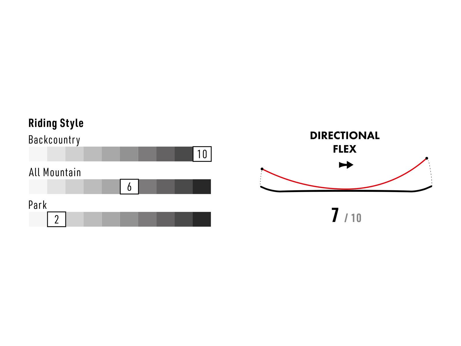 Nitro Quiver Fintwin - Bild 8