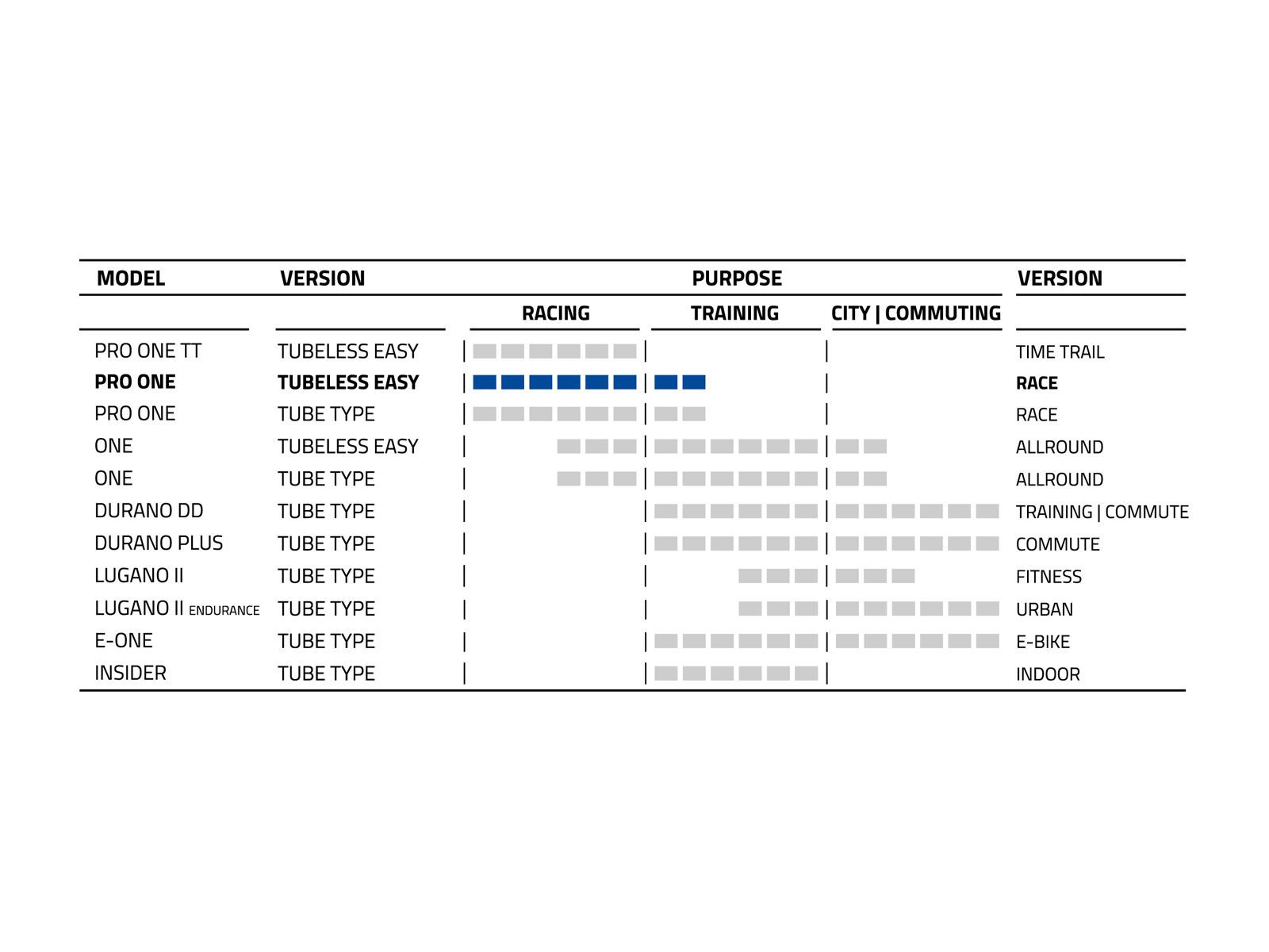 Schwalbe Pro One Tubeless Evo Addix Race Super Race - 700C - Bild 3