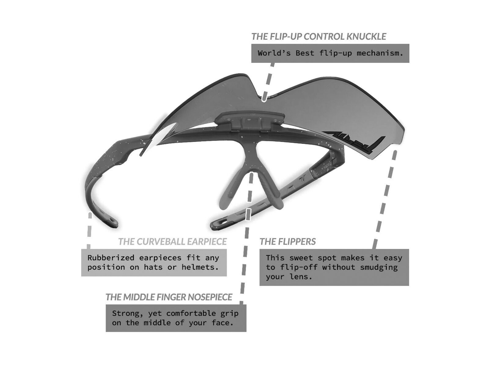 Pit Viper The Flip-Offs, The Blacking Out / HDPV Polarized - Bild 9