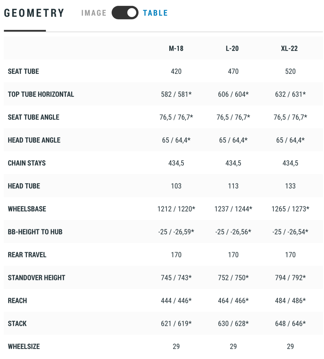 Cube Stereo 170 TM 29, flashgrey´n´orange - Bild 7