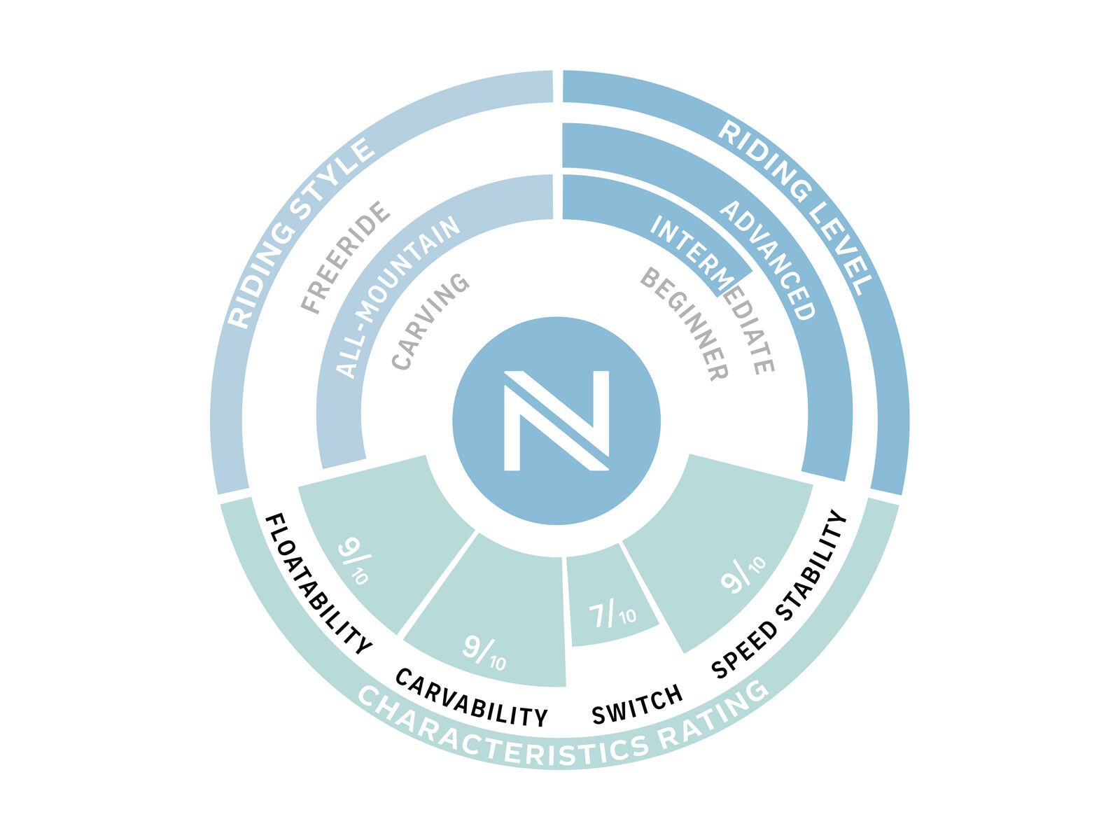 Nidecker Rave - Bild 3