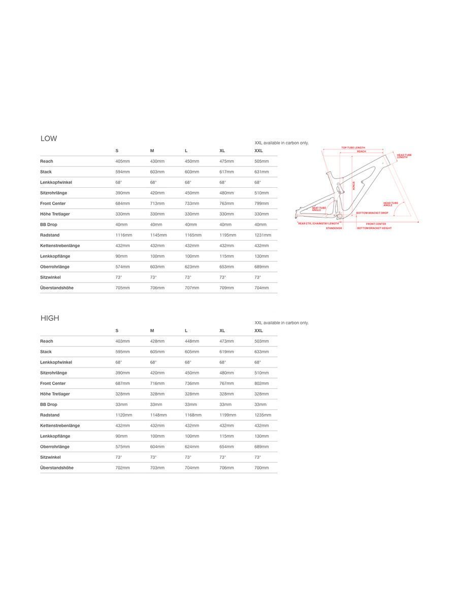 Santa Cruz Tallboy AL R 29, gloss rust and black - Bild 2