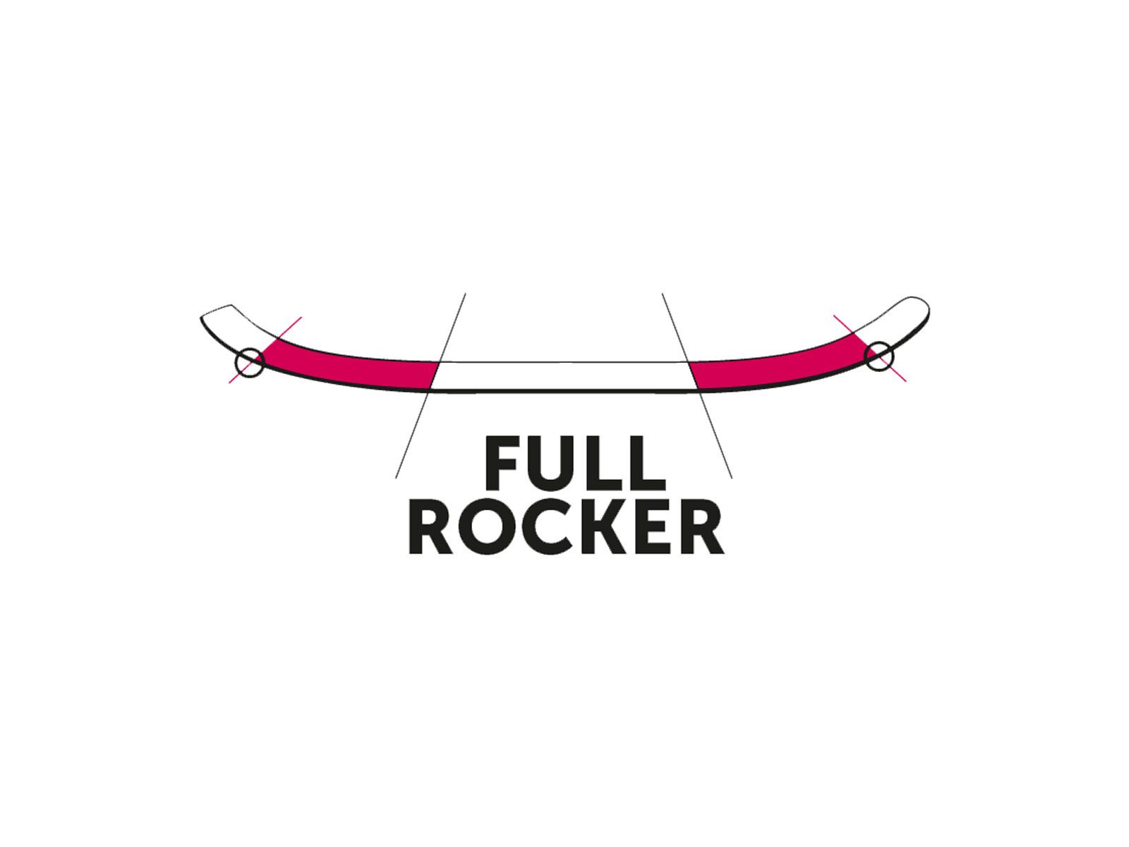 Völkl Bash 116 - Bild 3