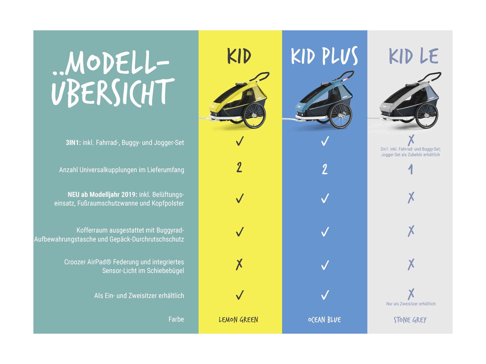 Croozer Kid LE (Light Edition), stone grey - Bild 5