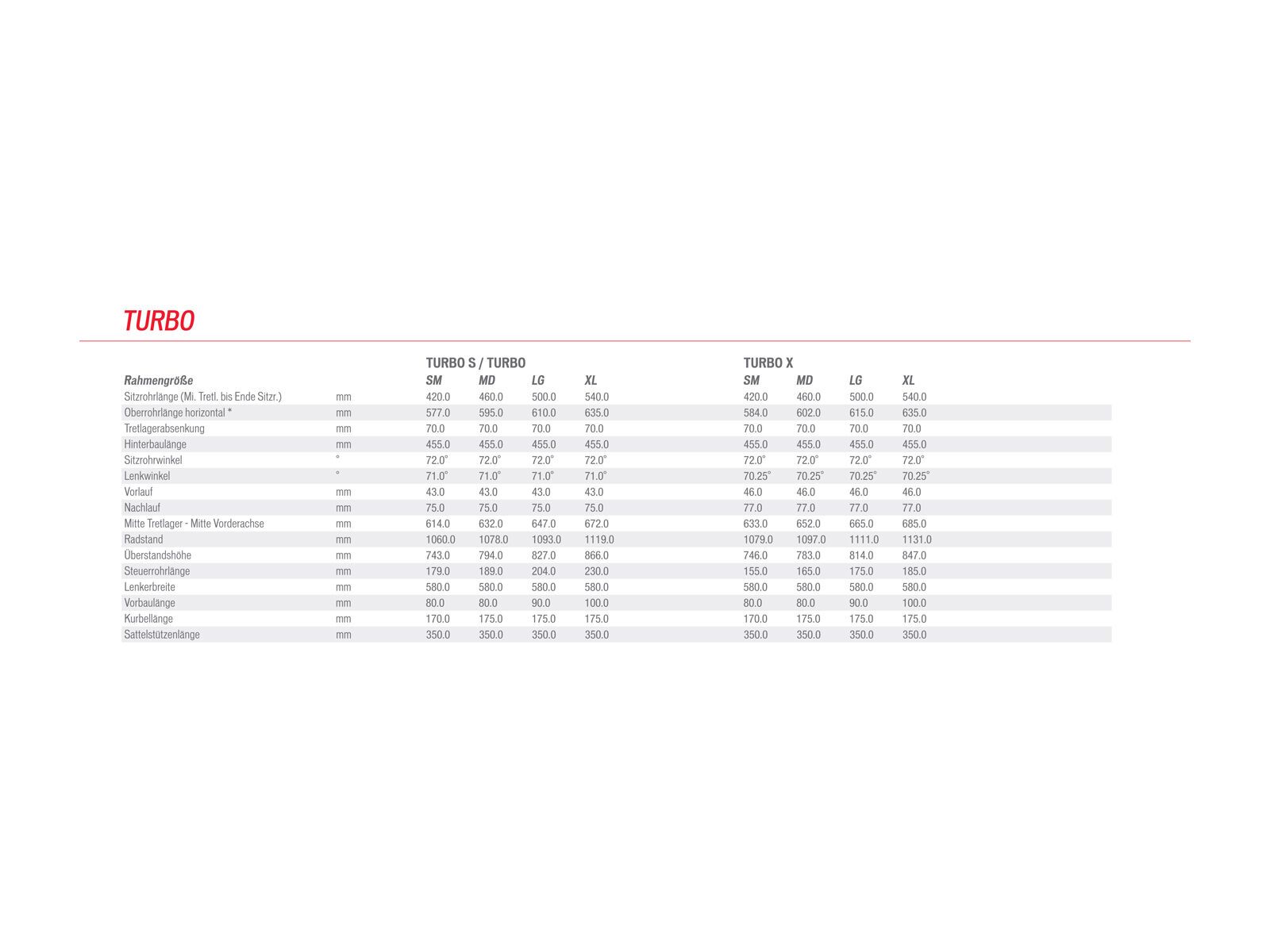 Specialized Turbo, Dream Silver/Satin Black - Bild 6