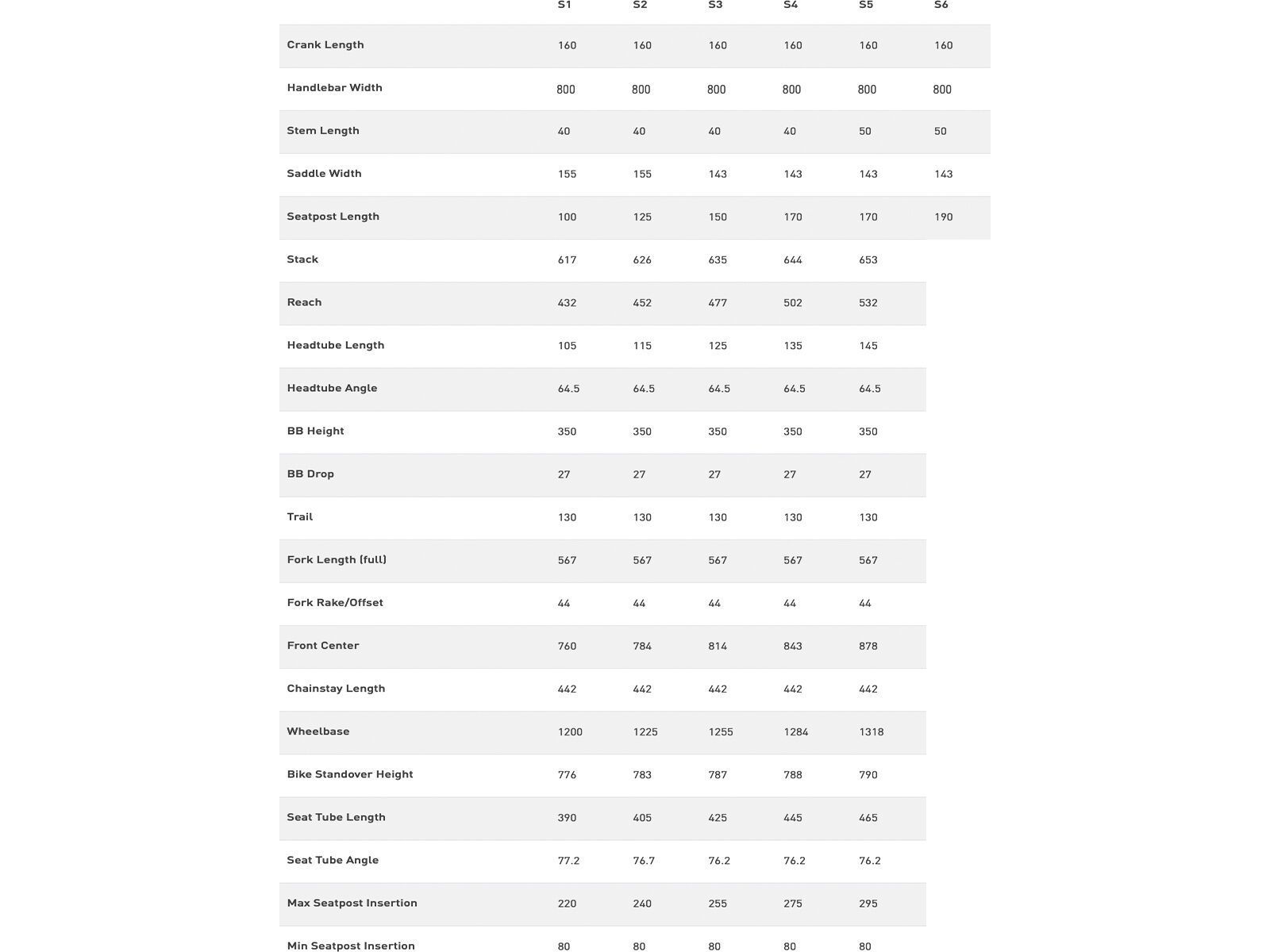 Specialized Turbo Levo Alloy Comp, black/dove grey/black - Bild 11
