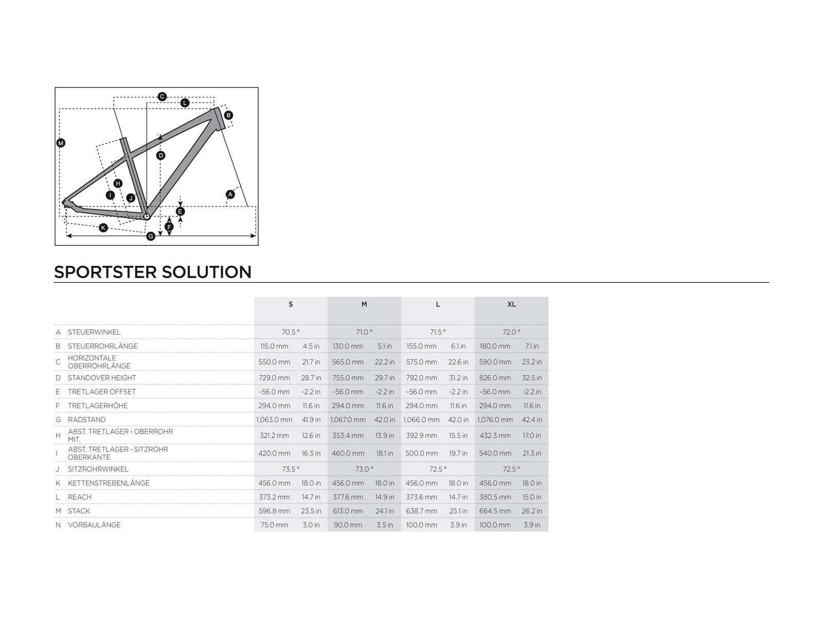 Scott Sportster 30 Solution - Bild 6