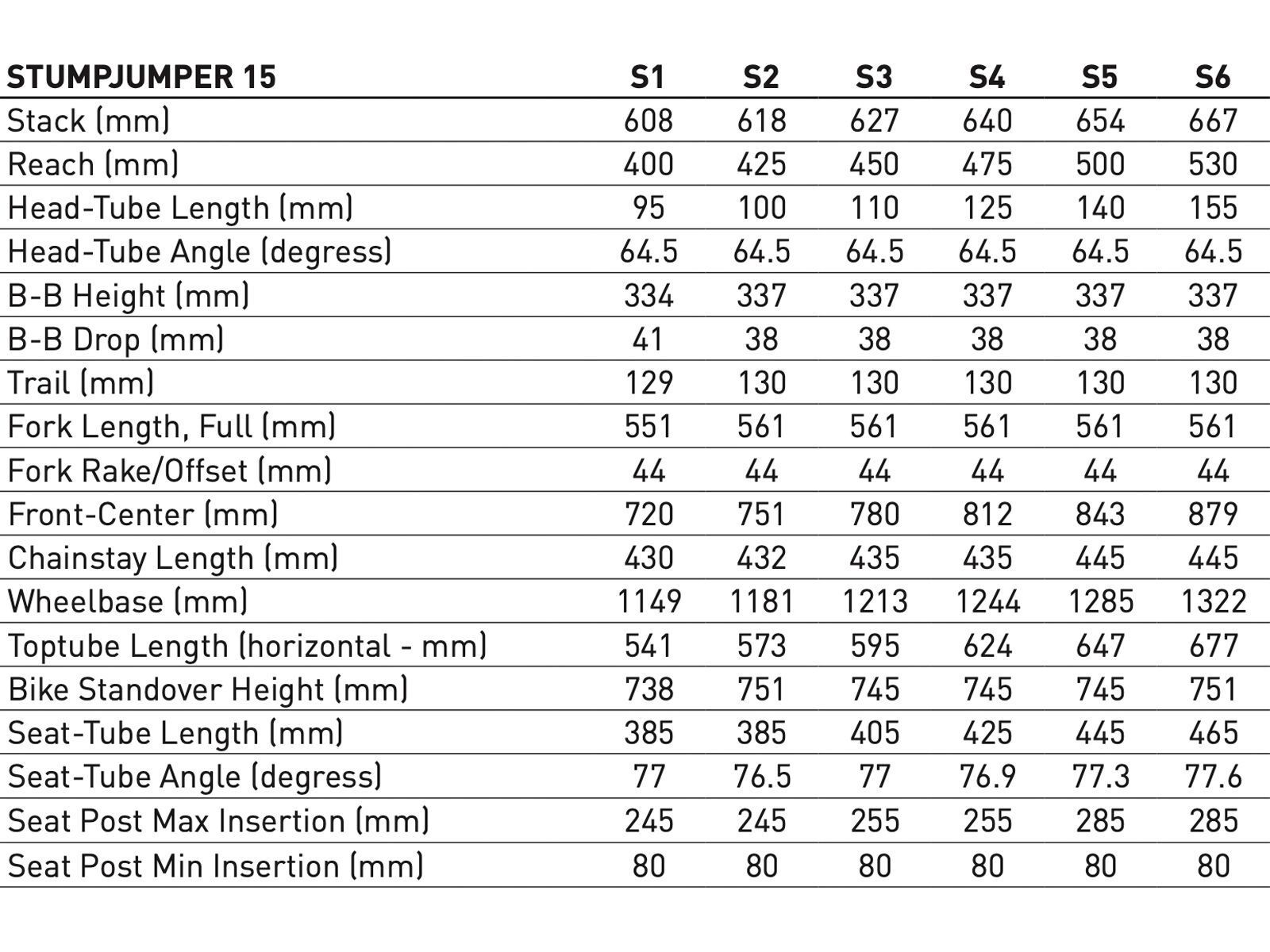 Specialized Stumpjumper 15 Comp - 29/29, sea foam/silver dust - Bild 7