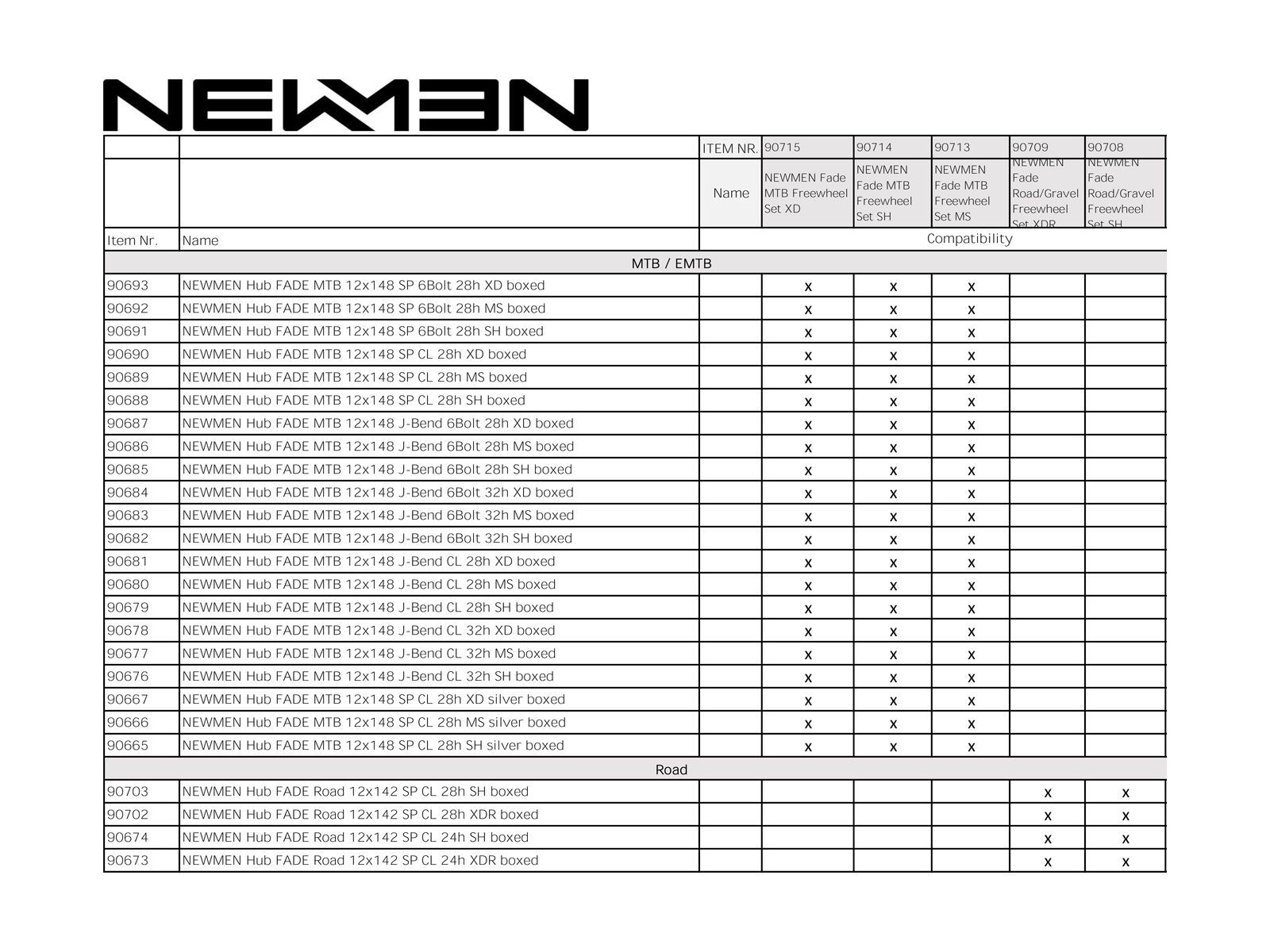 Newmen Fade Road/Gravel Freewheel Set - 12x142 / SRAM XDR, black - Bild 3