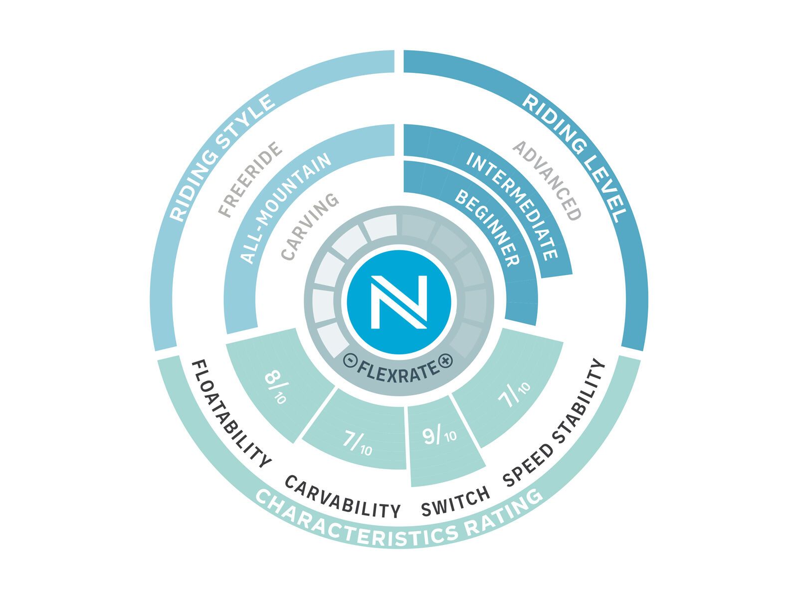 Nidecker Score Wide - Bild 3