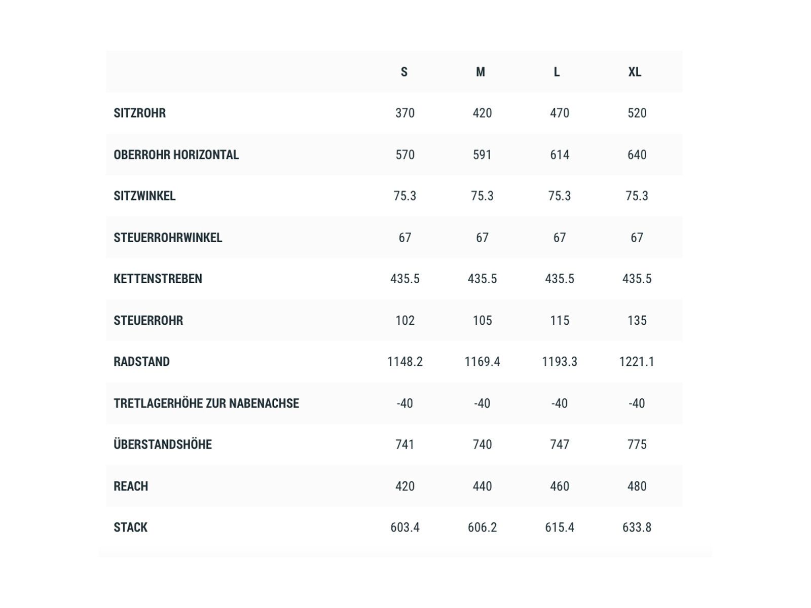 Cube Stereo 120 HPC SLT 29, flatprizmblack´n´carbon - Bild 9