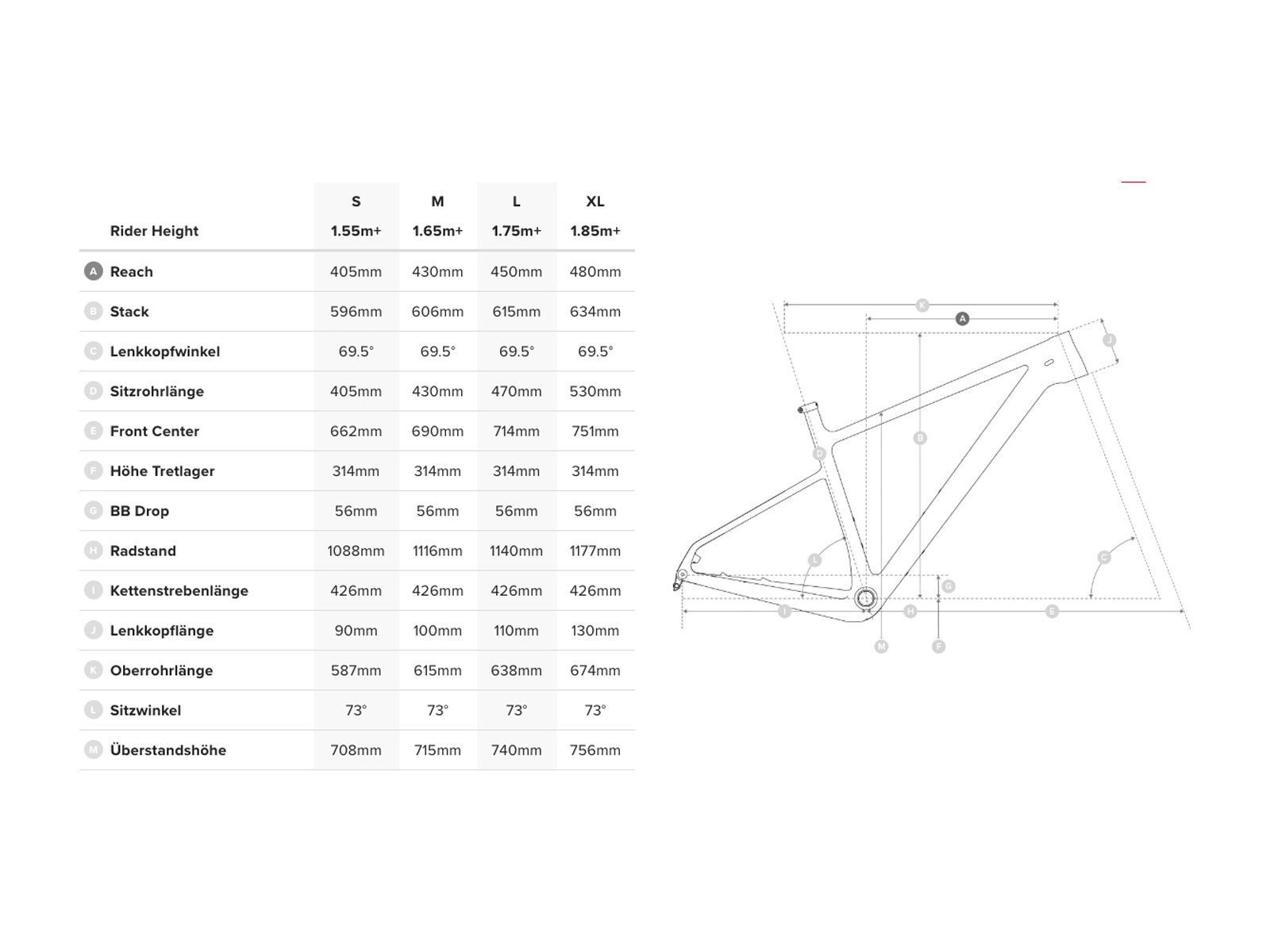 Santa Cruz Highball CC X01 Reserve, fog and white - Bild 2
