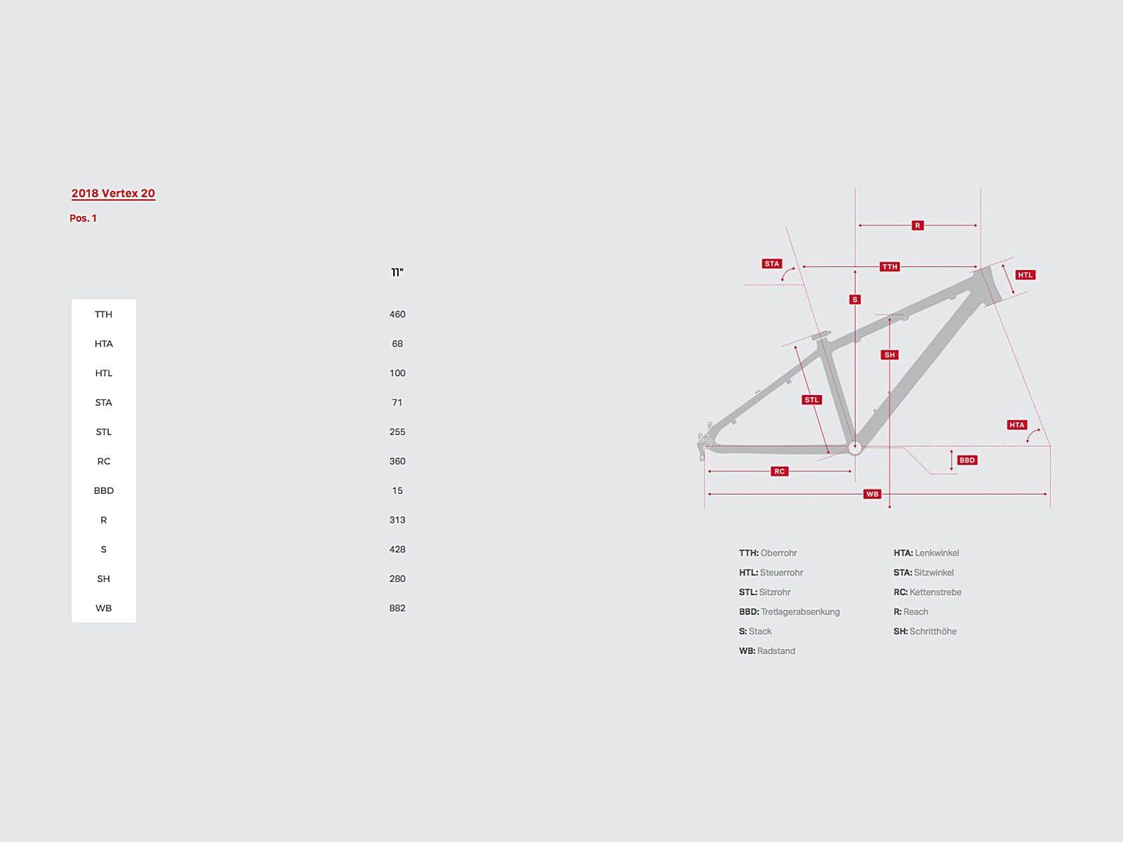 Rocky Mountain Vertex 20, blue monday/black/california sunset/orange crush - Bild 2