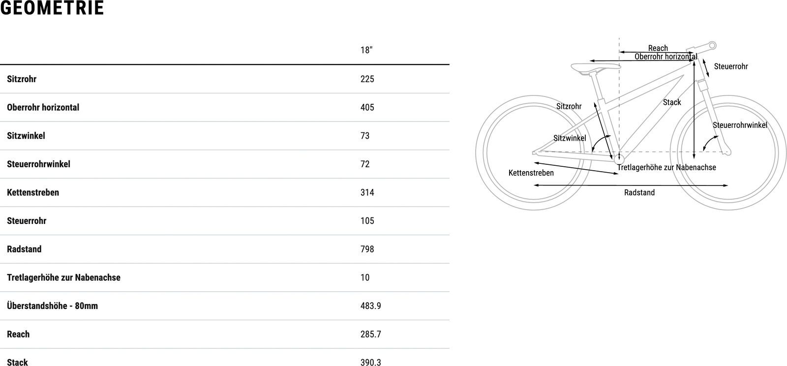 Cube Cubie 180 SLX, teamline - Bild 7