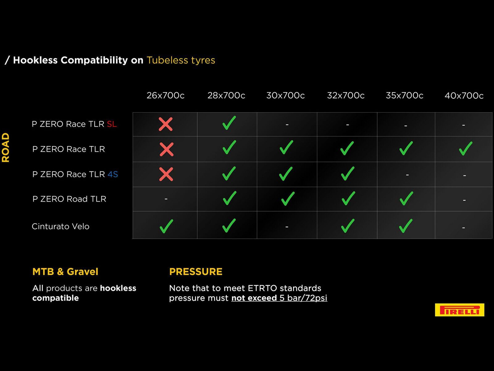 Pirelli P Zero Race TLR Speedcore - 700C, gold label - Bild 5