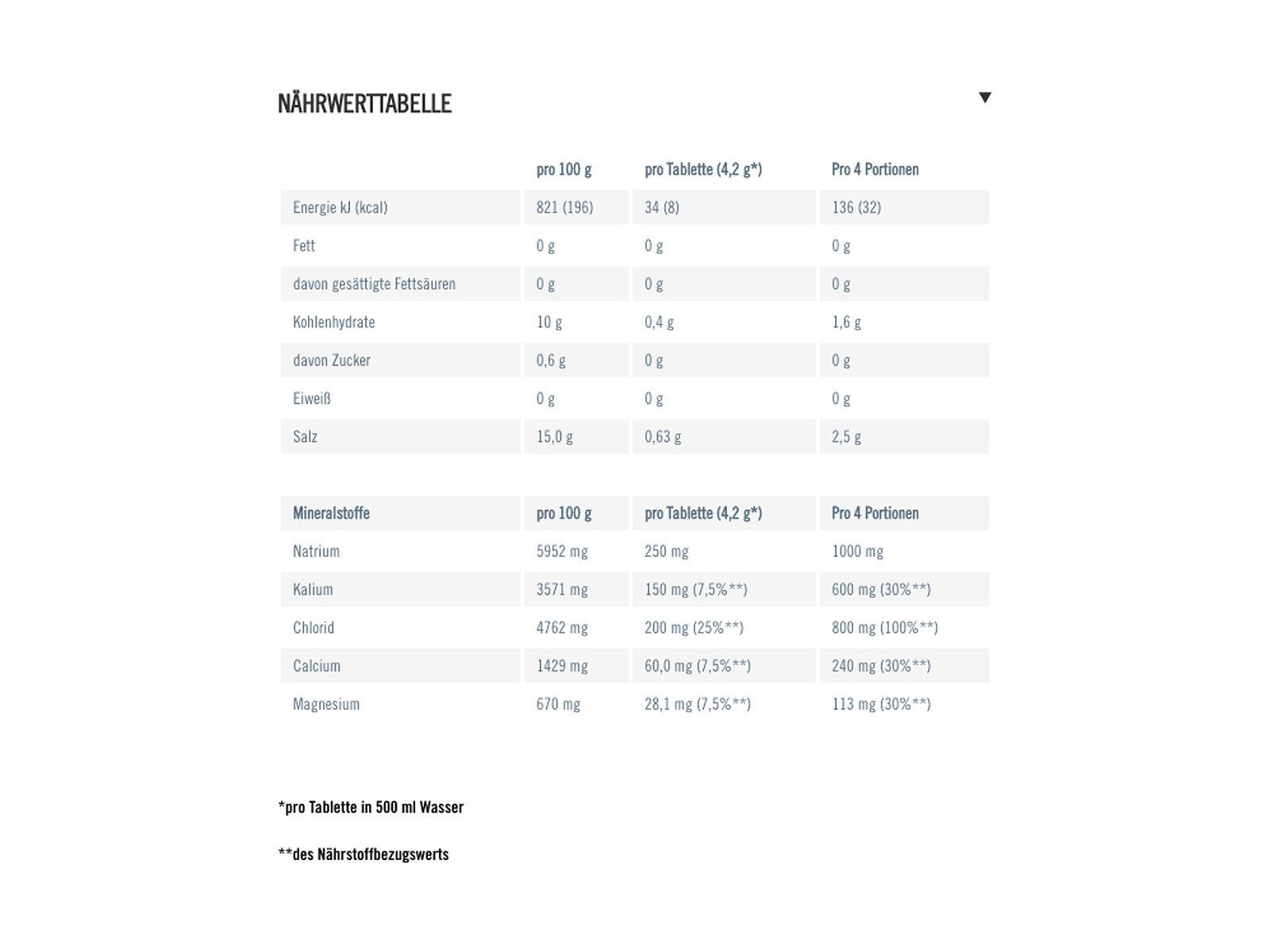 PowerBar 5 Electrolytes - Mango-Passionfruit - Bild 2