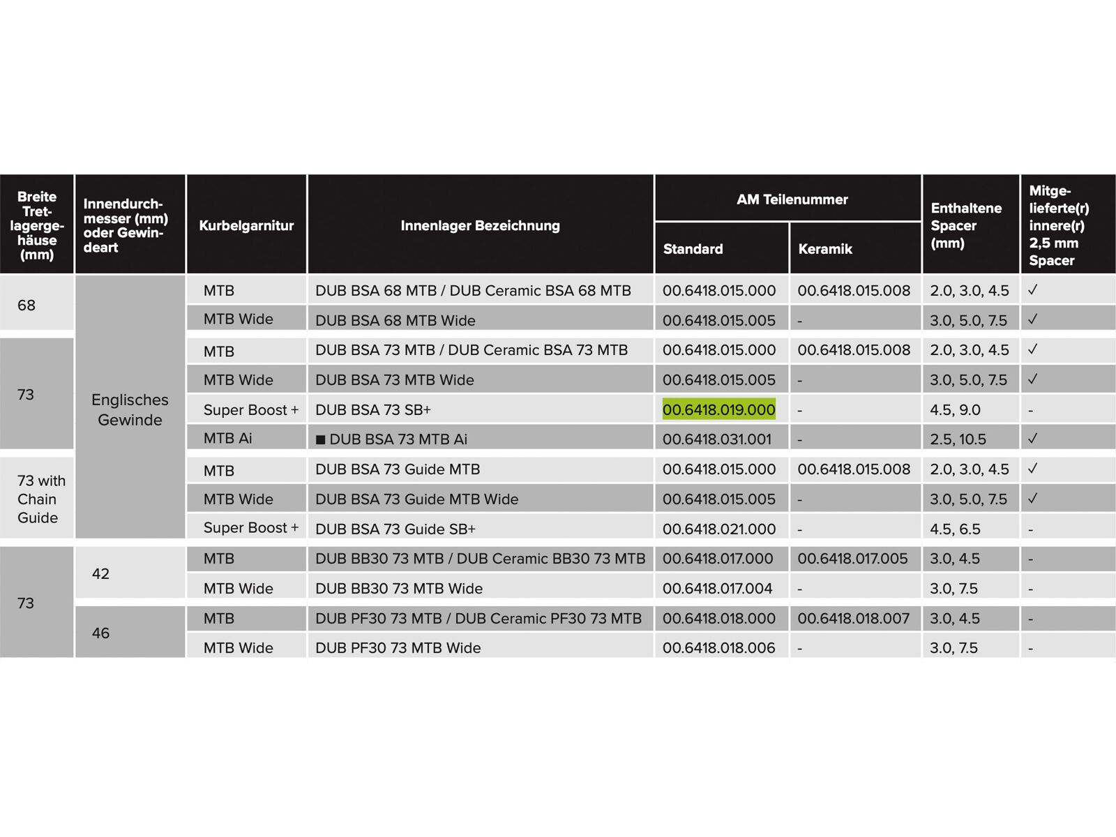 SRAM DUB BSA Bottom Bracket - 73 mm Super Boost + - Bild 4