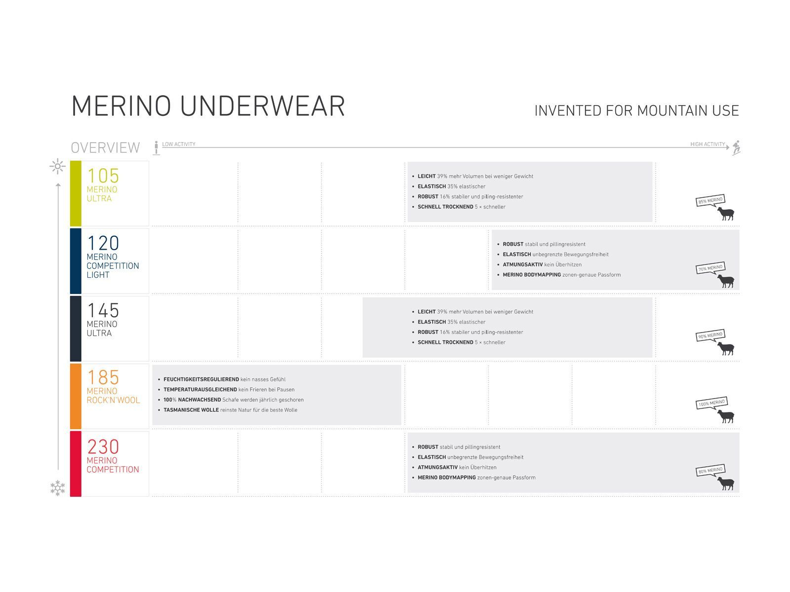 Ortovox 145 Merino Ultra Long Pants W, aqua - Bild 4