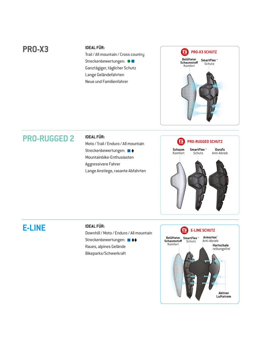 G-Form Pro-X3 Elbow Guards, black - Bild 3