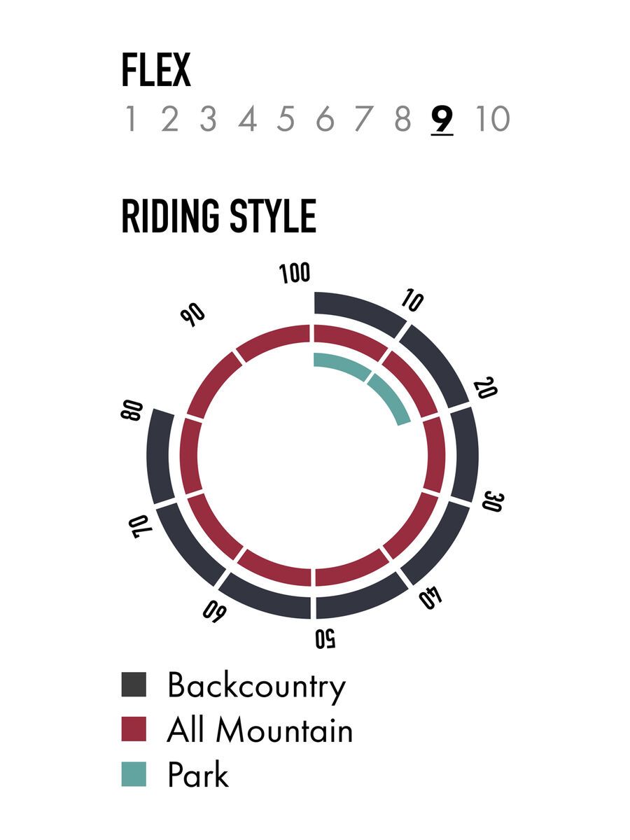 Nitro Pantera Wide - Bild 4