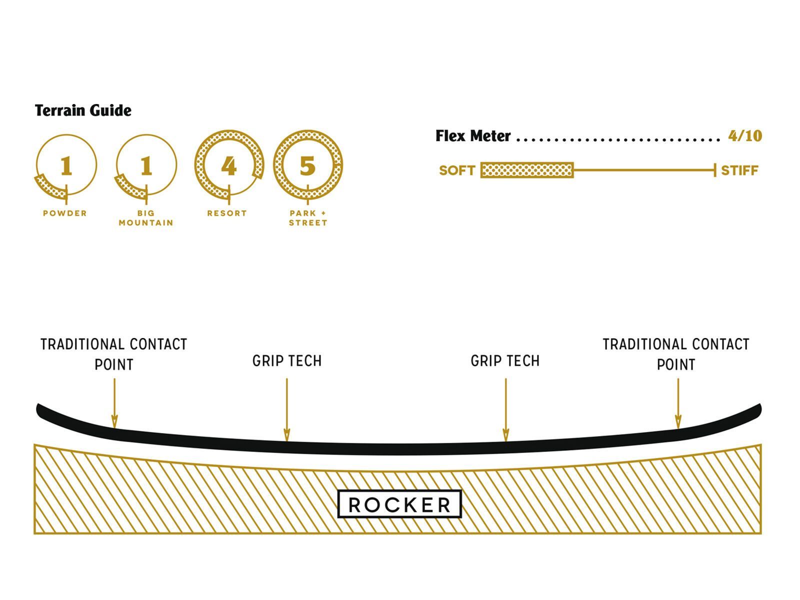 Arbor Draft Mid Wide - Bild 2