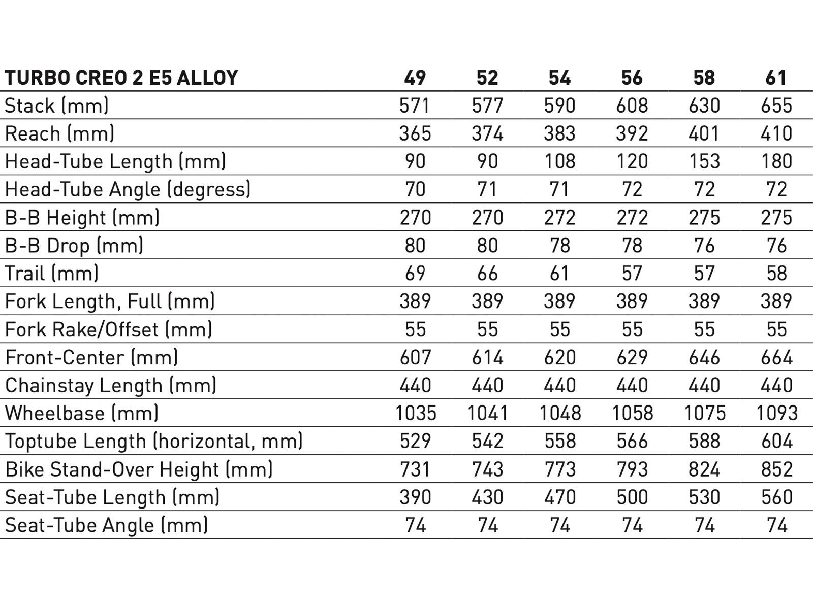 Specialized Turbo Creo 2 E5 Comp, metallic dark navy/gold metallic - Bild 10