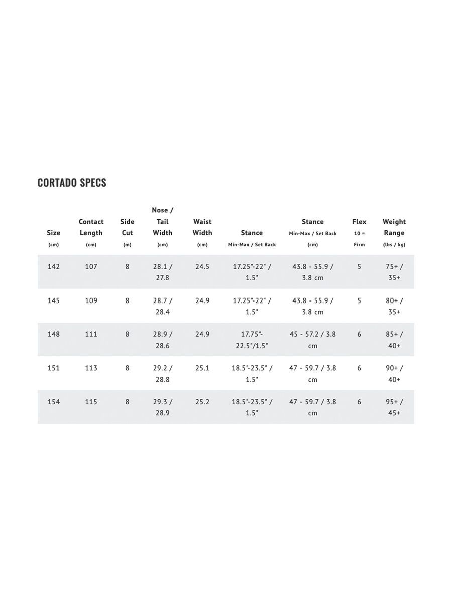 Lib Tech Cortado - Bild 4