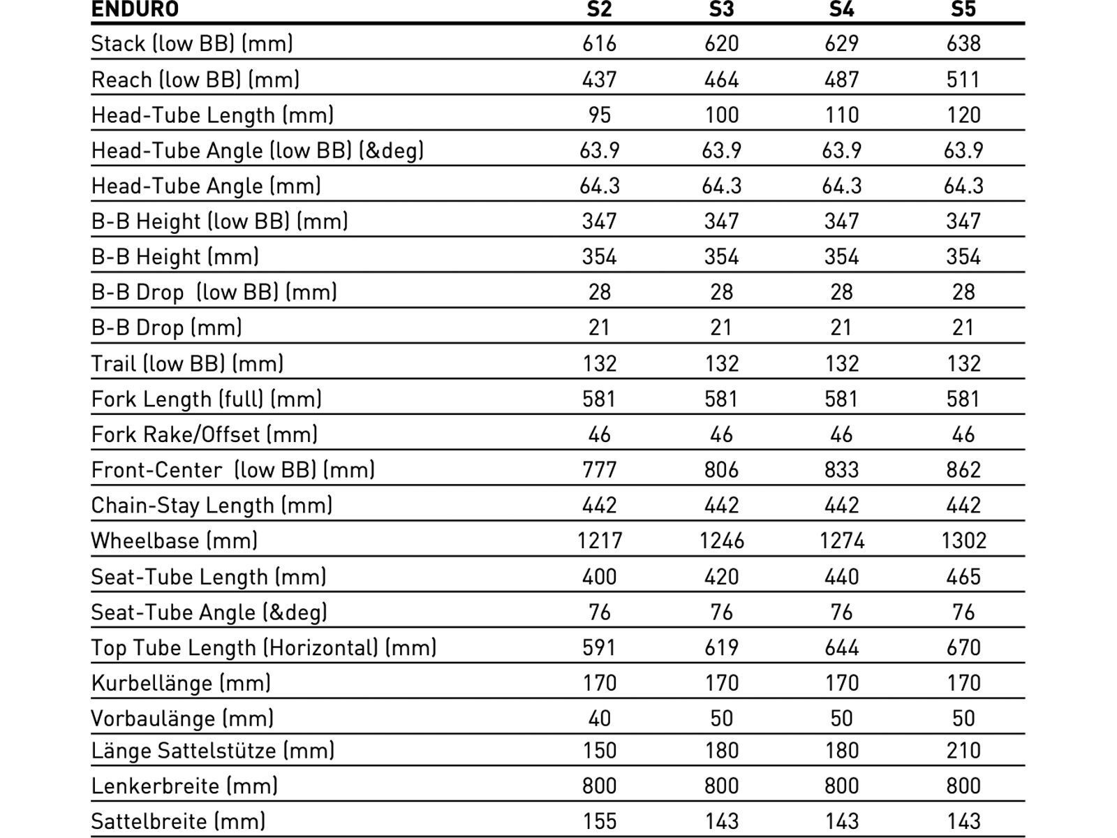 Specialized Enduro Pro, cypress metallic/ion metallic - Bild 9