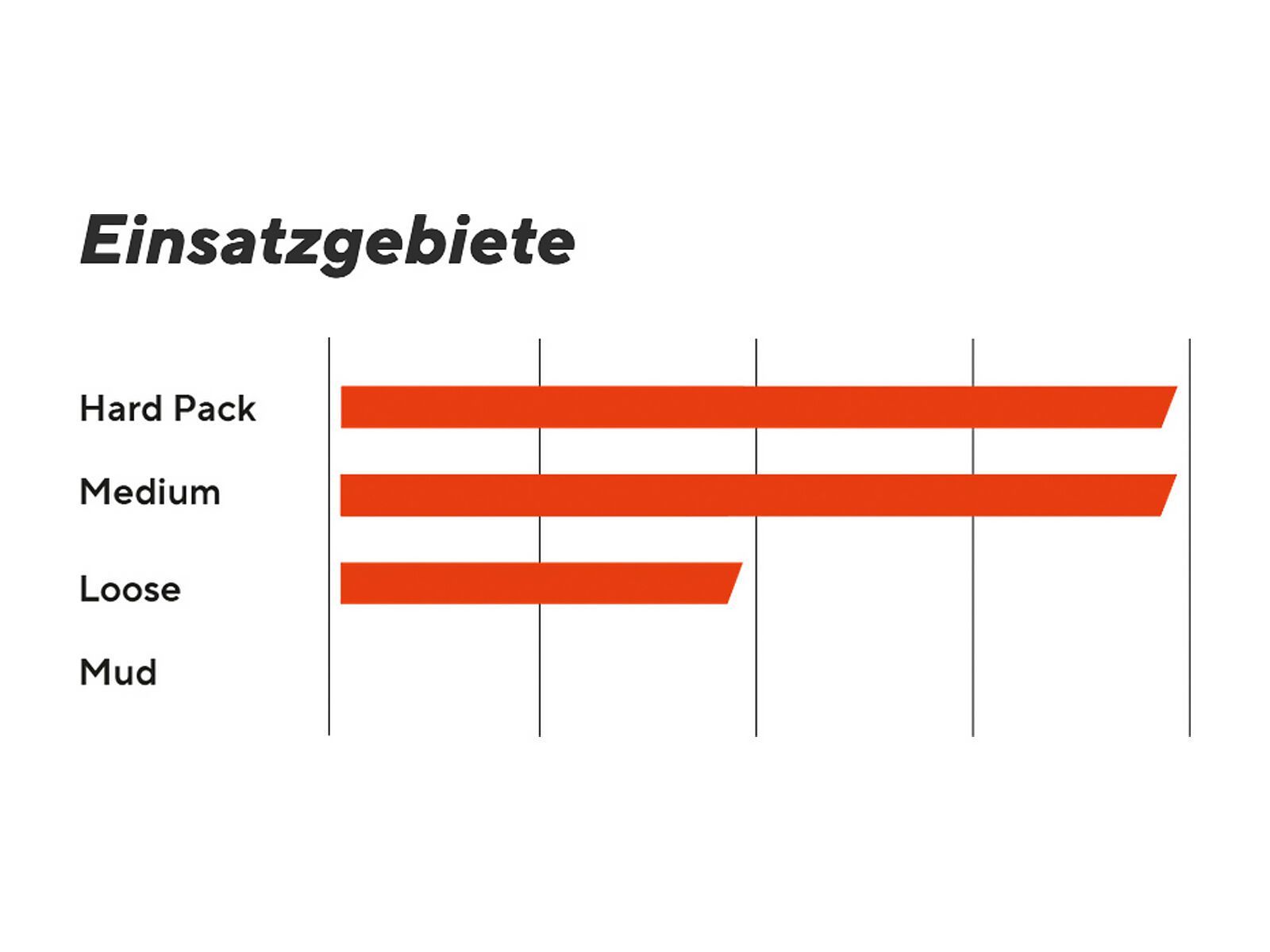 Maxxis Ikon 3C MaxxSpeed EXO TR Tanwall - 29 Zoll - Bild 3