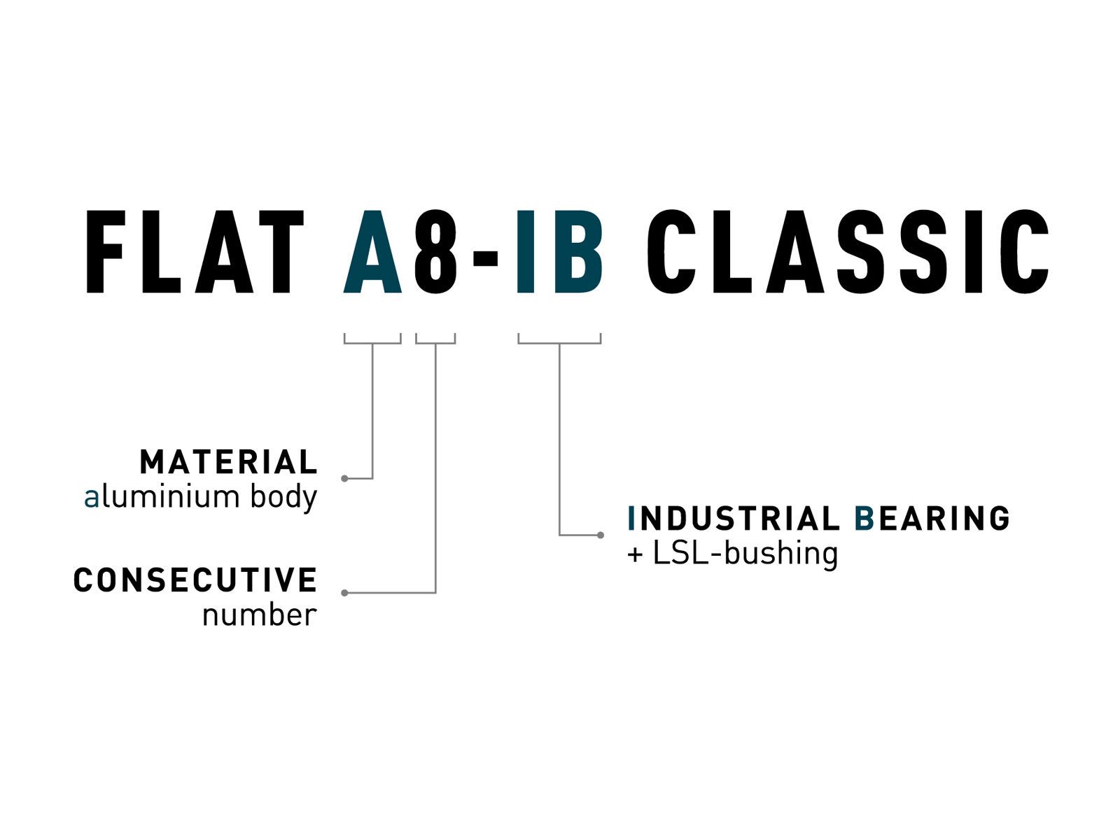 Cube Acid Pedale Flat A8-IB Classic, silver - Bild 4