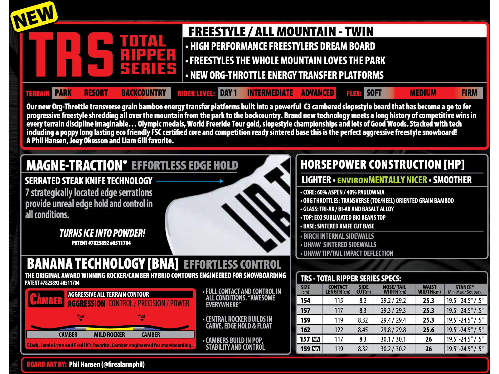 Lib Tech TRS - Bild 2