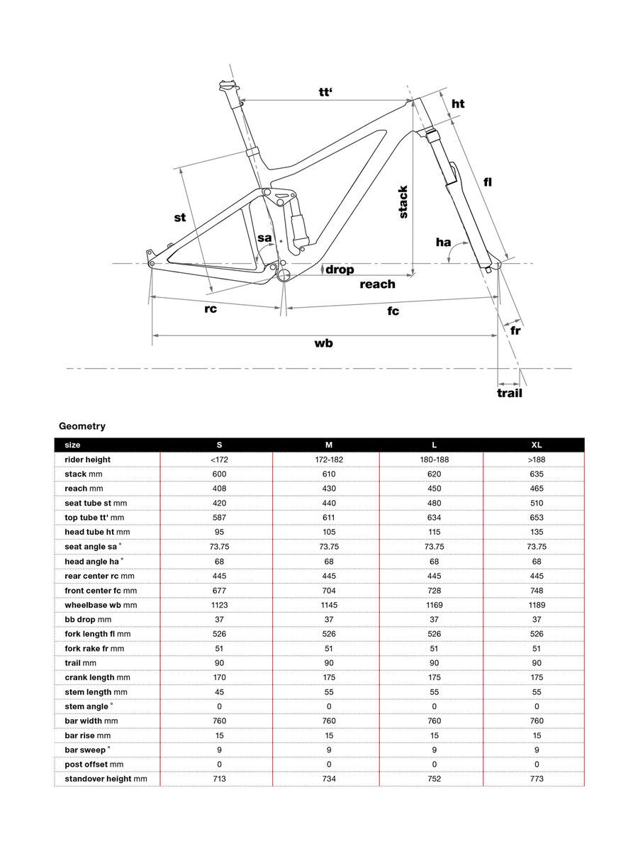 BMC Speedfox 01 One, aqua green - Bild 3