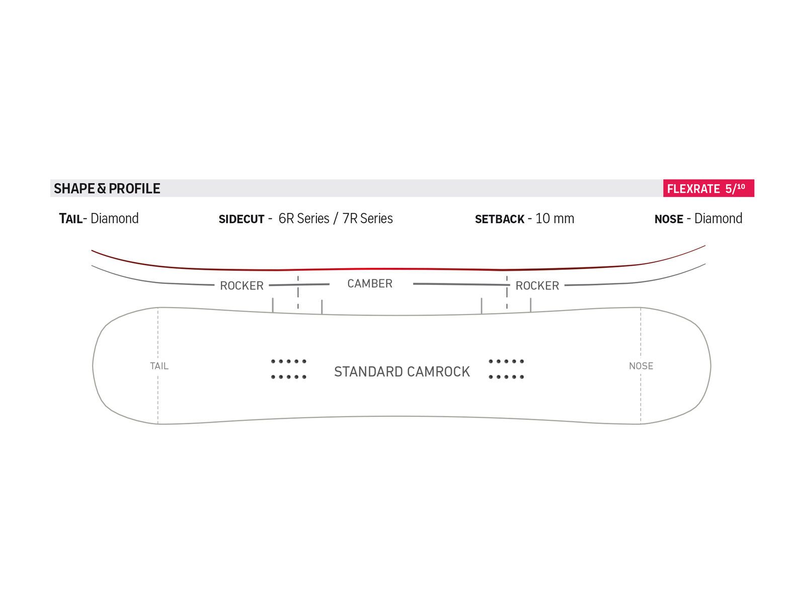 Nidecker Angel - Bild 2