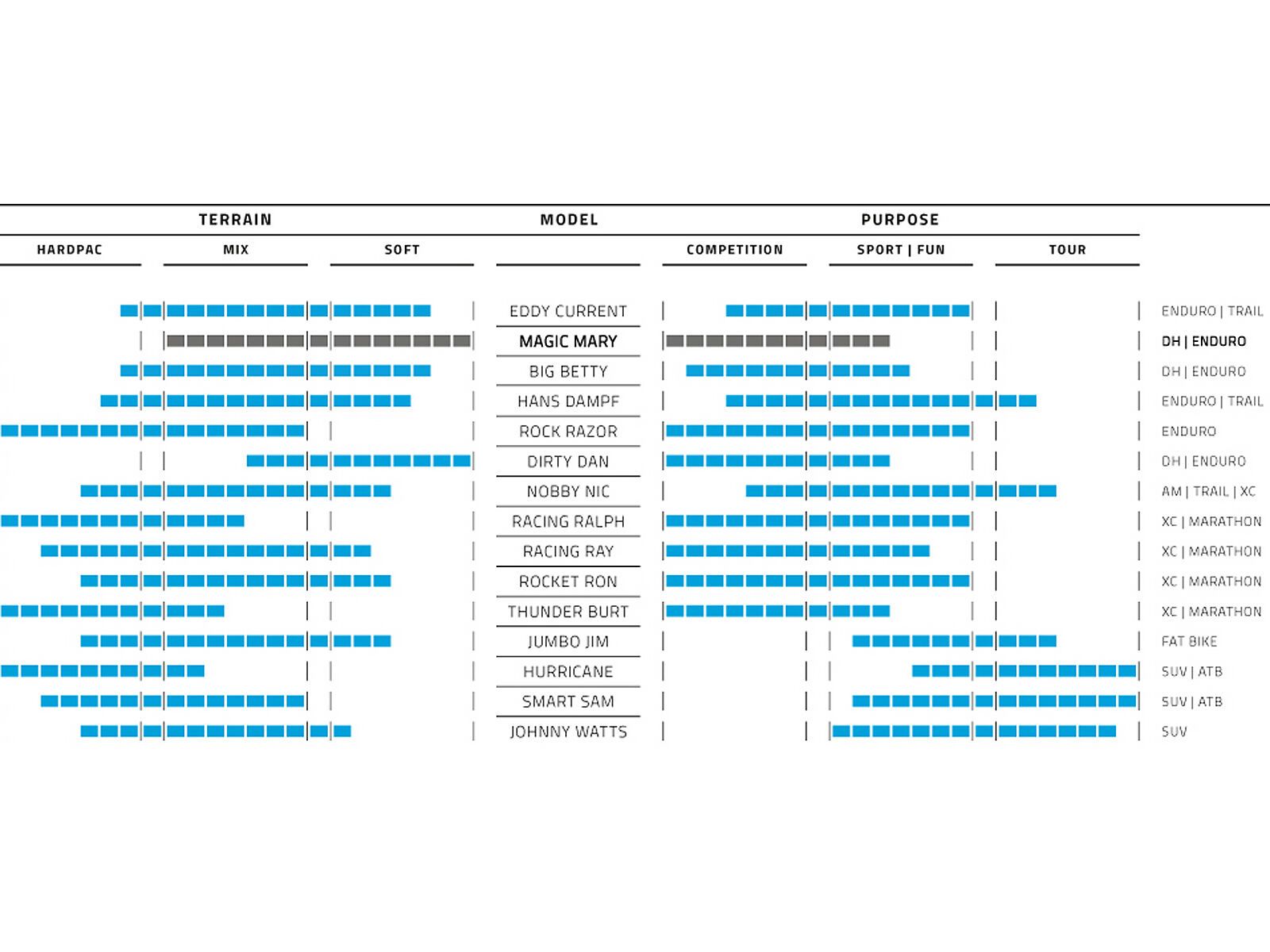 Schwalbe Magic Mary Evo Addix Soft Super Gravity - 27.5 Zoll - Bild 2