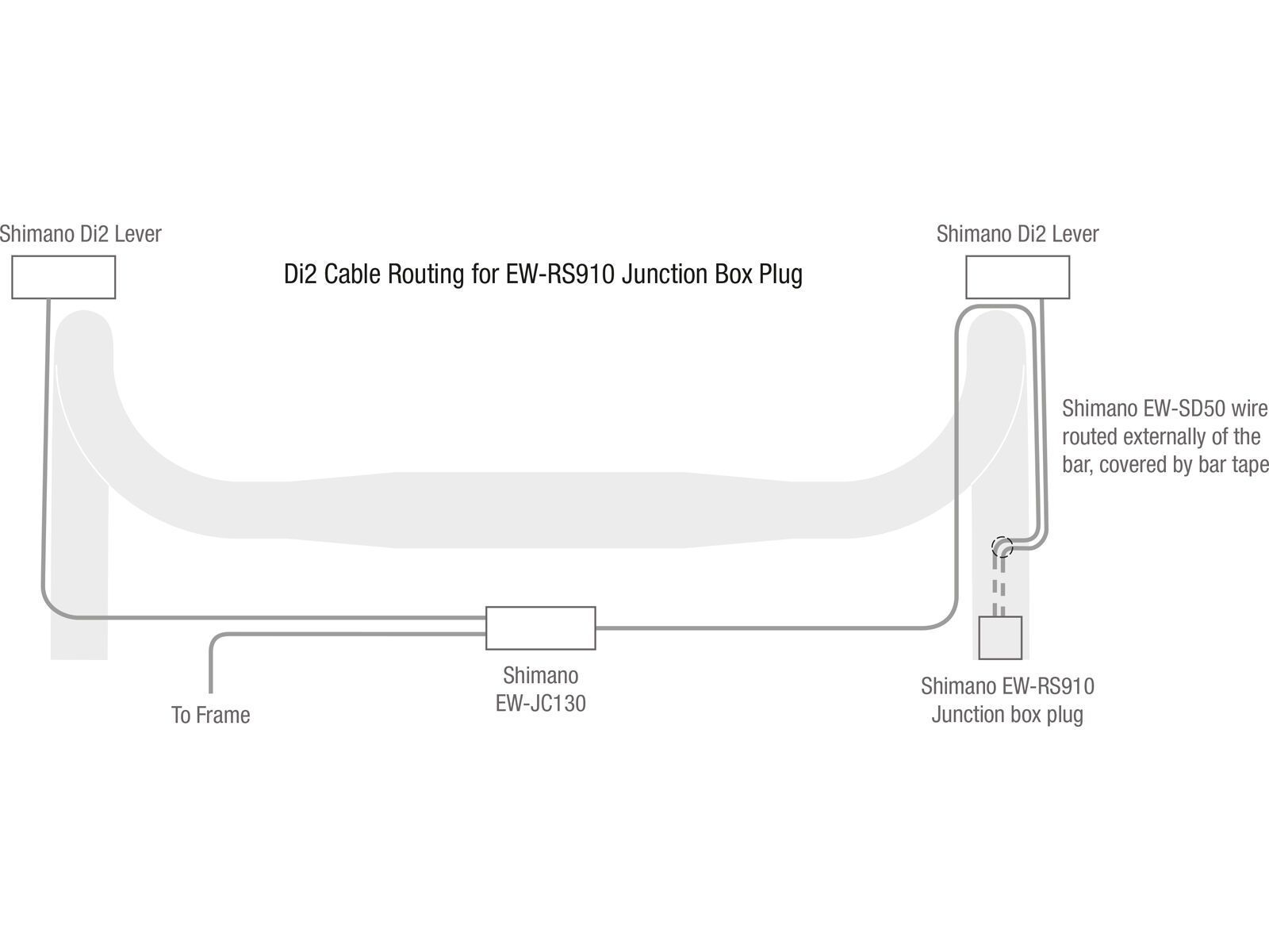 Ritchey WCS Butano Internal Routing Handlebar, blatte - Bild 7