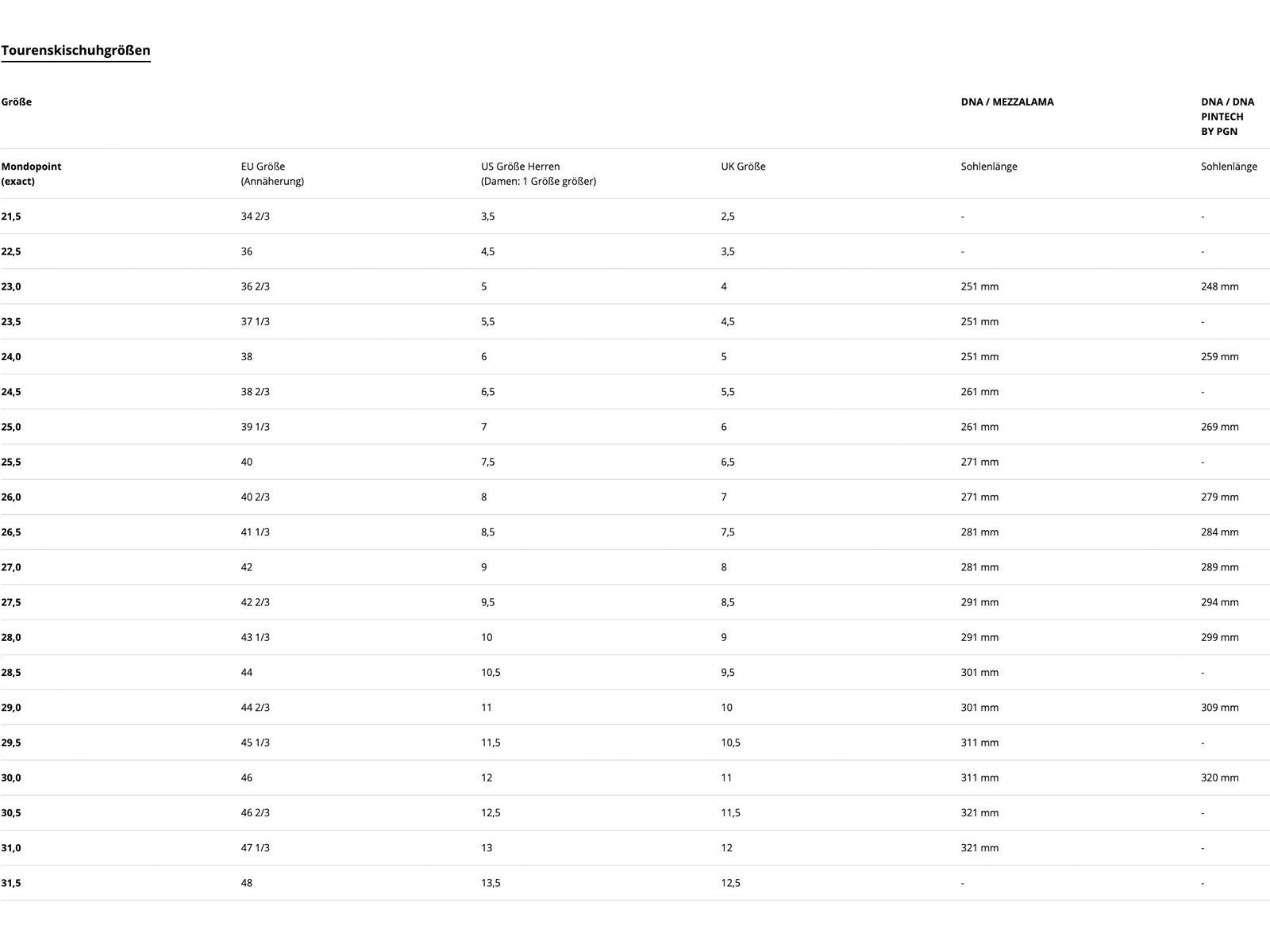 Dynafit Blacklight Tourenskischuh Unisex, white/carbon - Bild 2