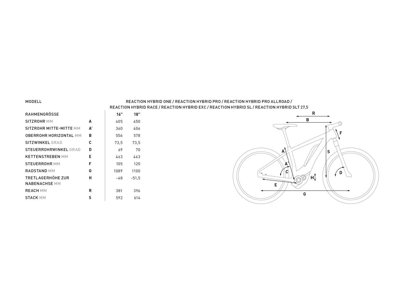 Cube Reaction Hybrid Pro Allroad 400 27.5, black´n´grey - Bild 2