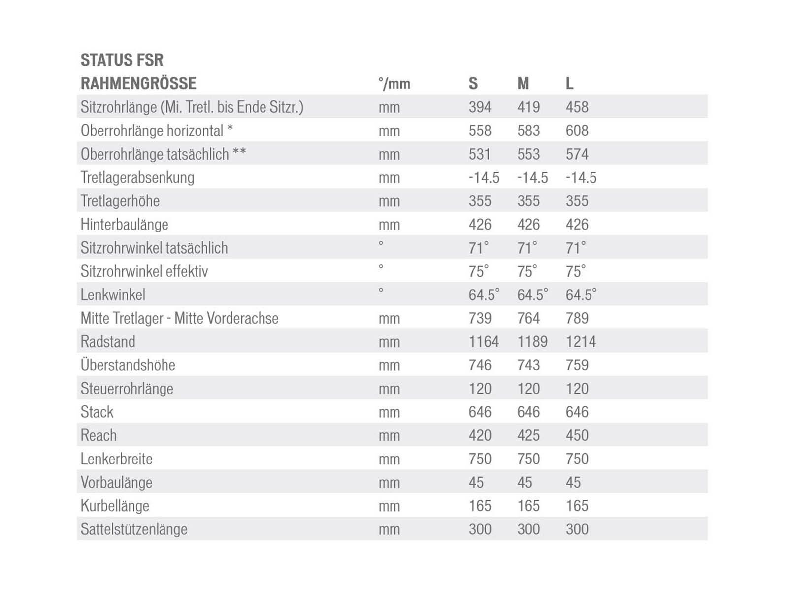 Specialized Status FSR I, Black/Charcoal/Cyan - Bild 6