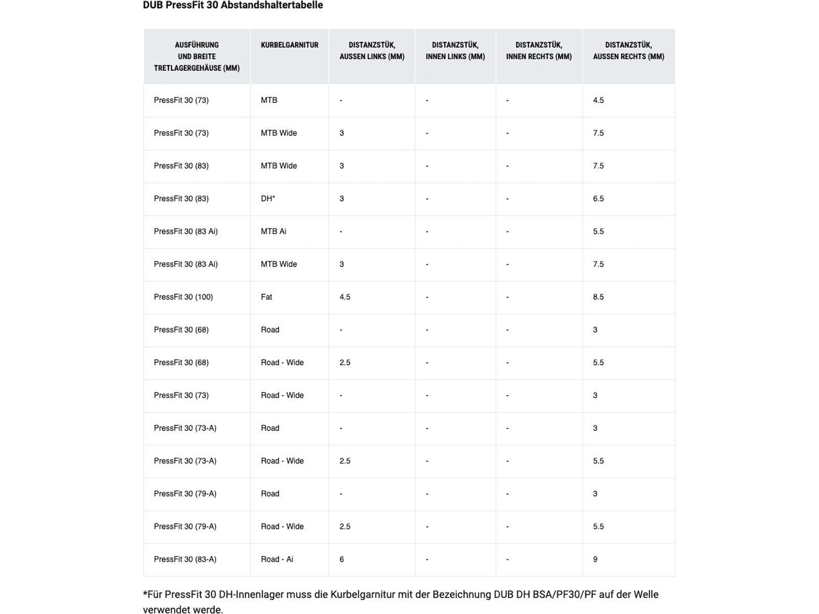 SRAM DUB PressFit30 Bottom Bracket - 73 mm (73-A) Road Wide - Bild 4