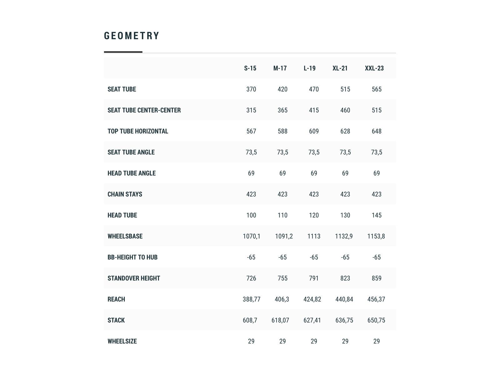 Cube Reaction C:62 Pro, carbon´n´yellow - Bild 7