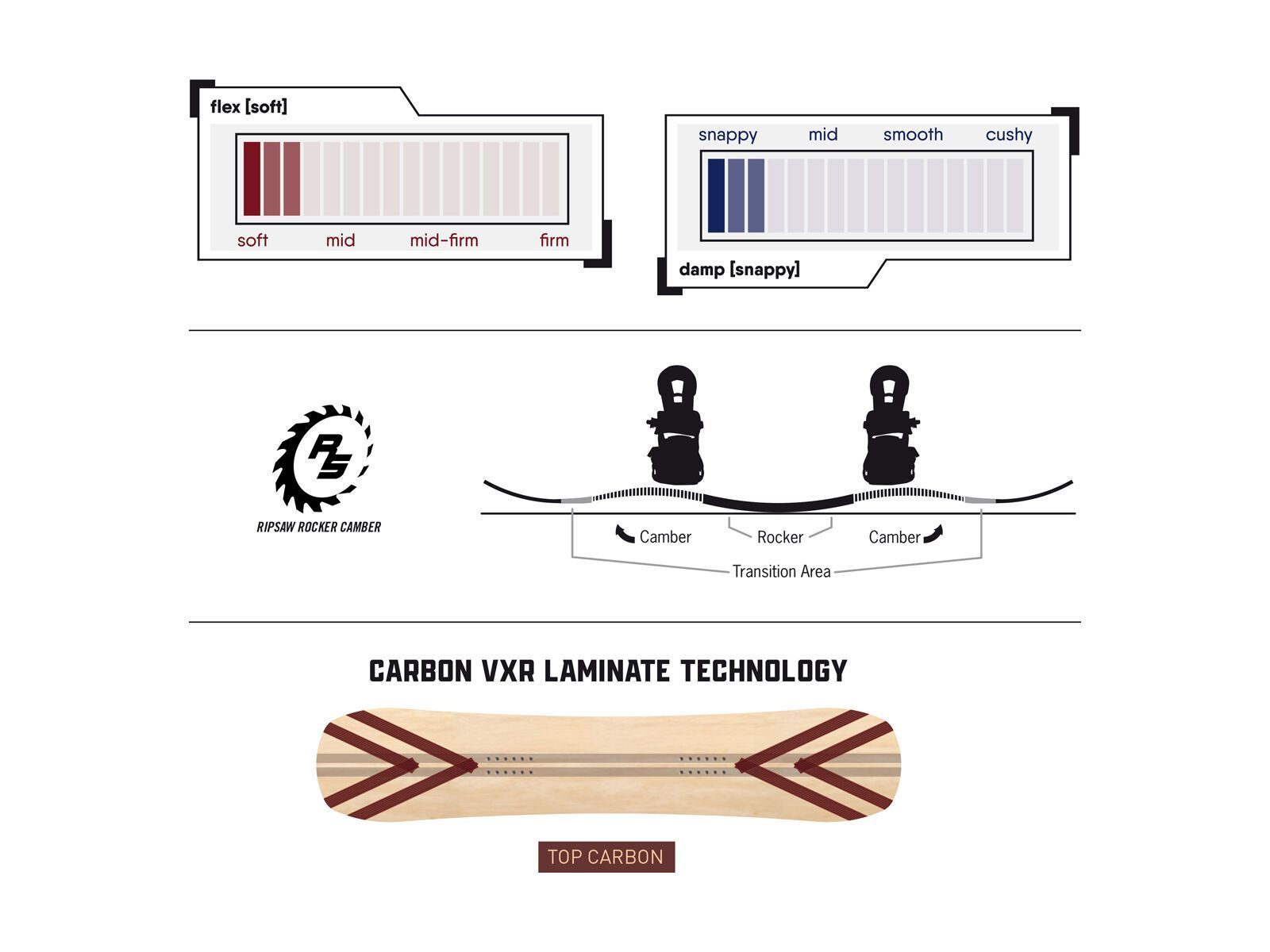 Never Summer Funslinger - Bild 2