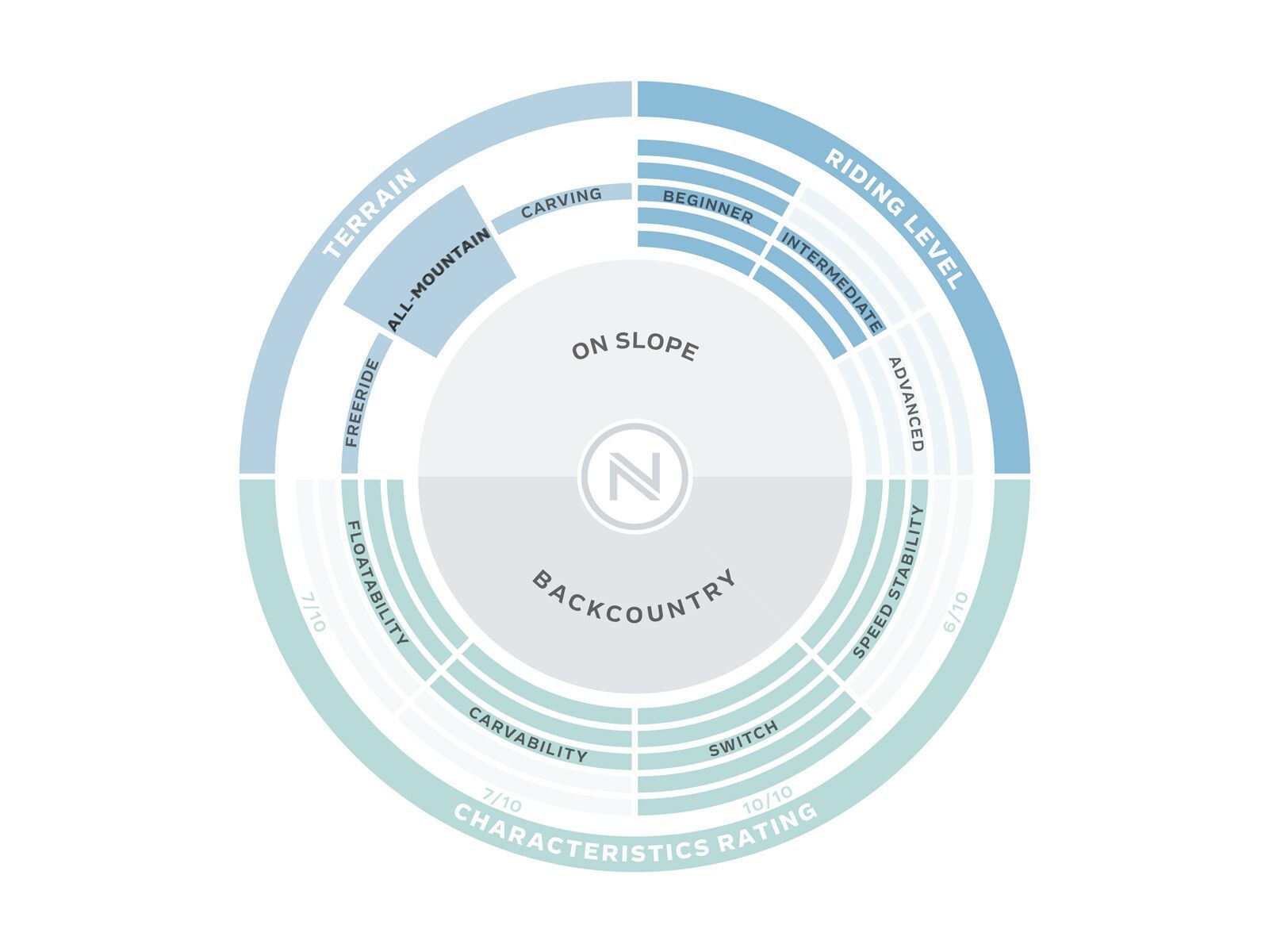 Nidecker Elle - Bild 3