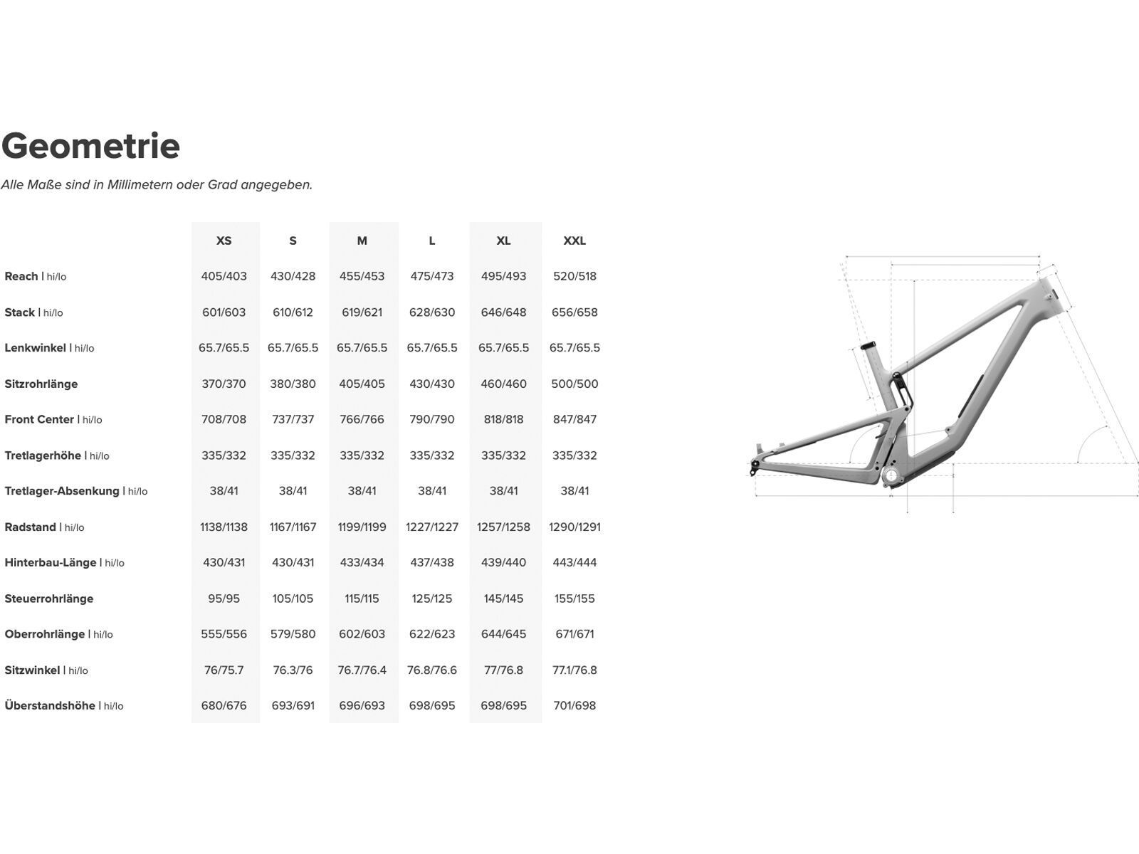 Santa Cruz Tallboy C / GX AXS / RSV / 29, gloss ultra blue - Bild 3