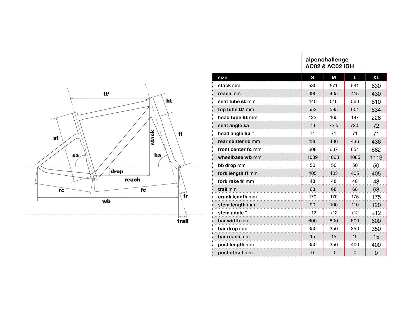 BMC Alpenchallenge AC02 Deore, shark - Bild 6