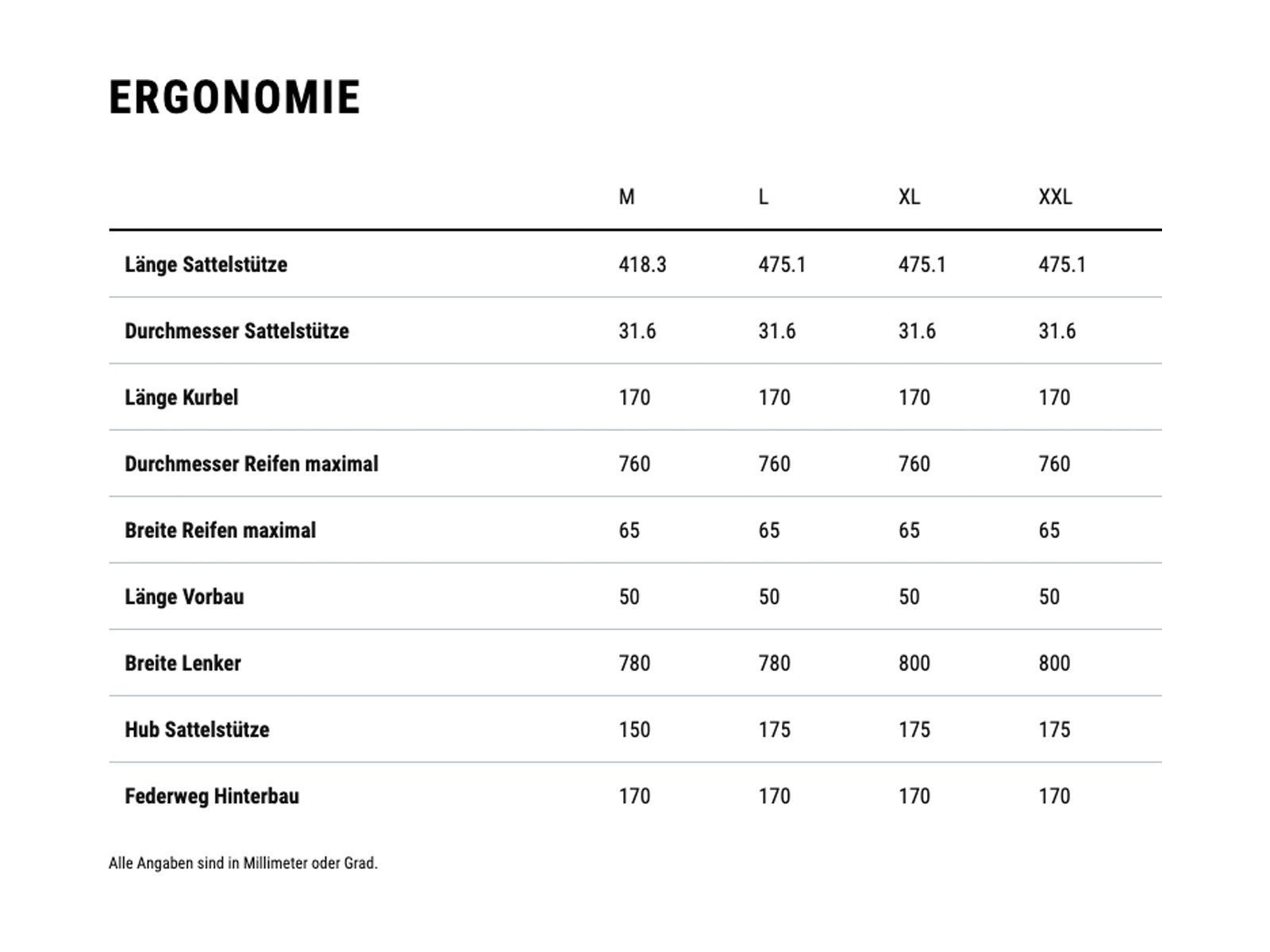 Cube Stereo One77 C:68X TM 29, olive´n´chrome - Bild 7