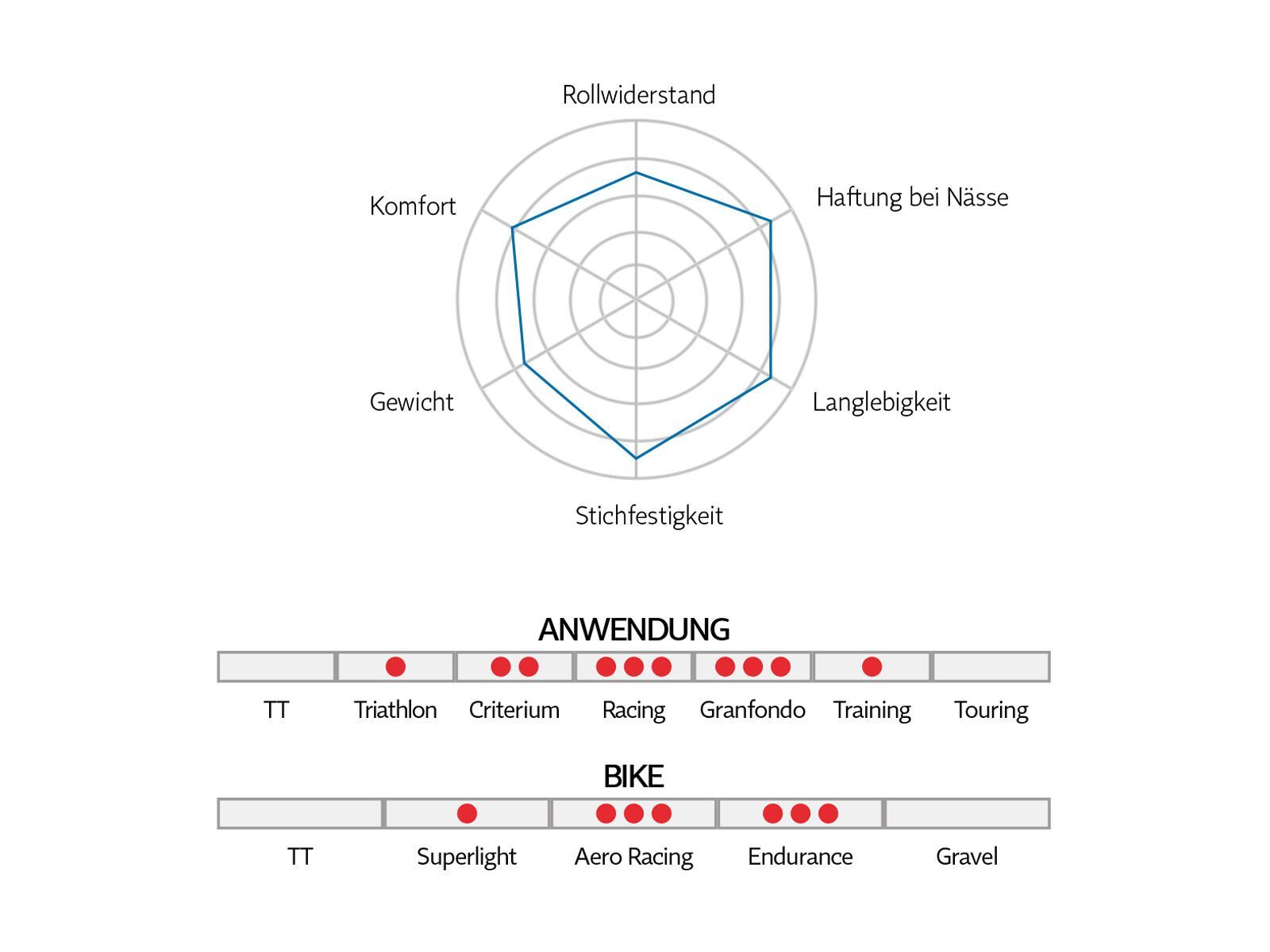 Pirelli P Zero Race 4S - 700C - Bild 7
