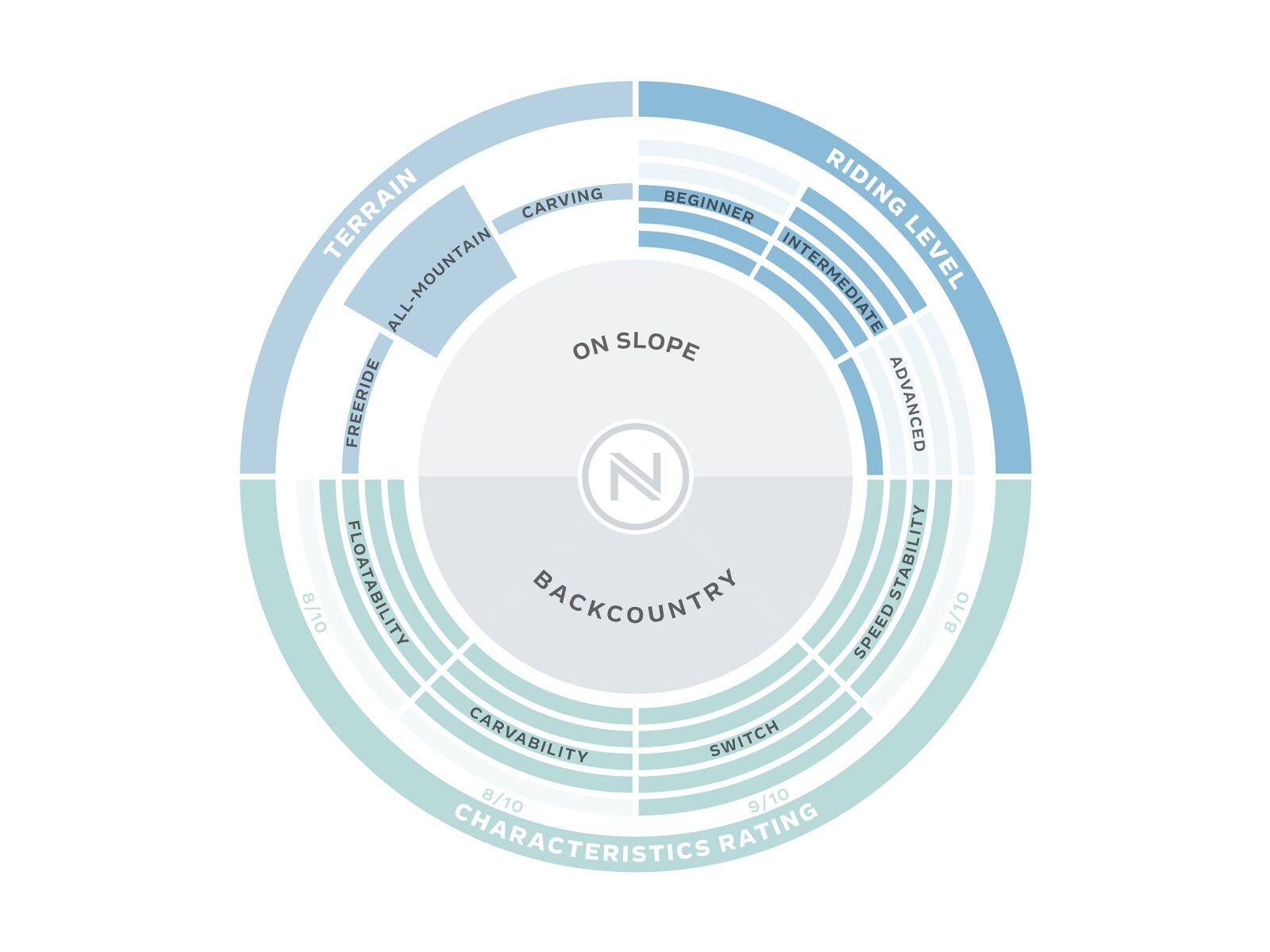 Nidecker Merc Wide - Bild 3