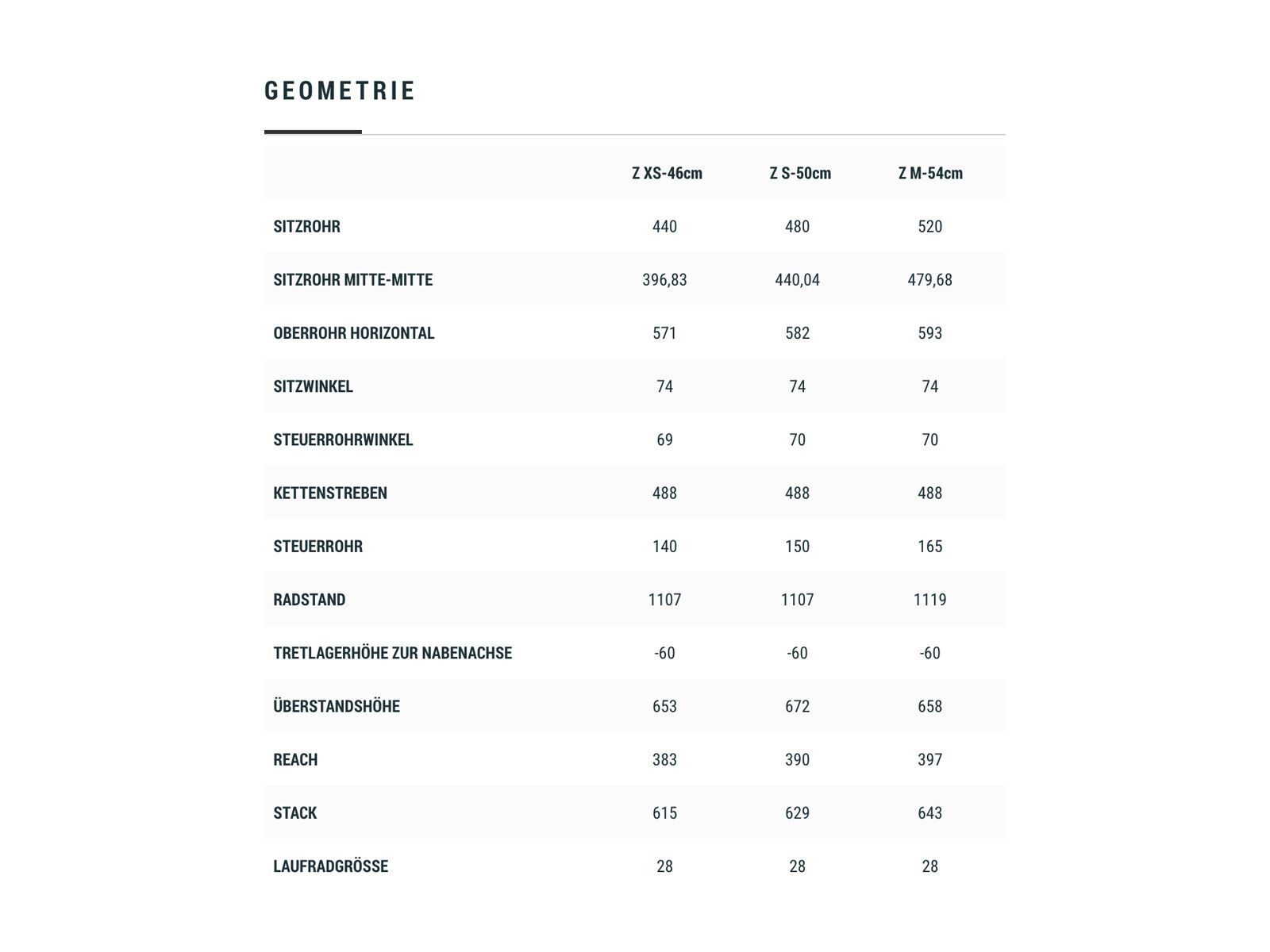 Cube Nature Hybrid ONE Allroad 500 Trapeze, green´n´sharpgreen - Bild 6